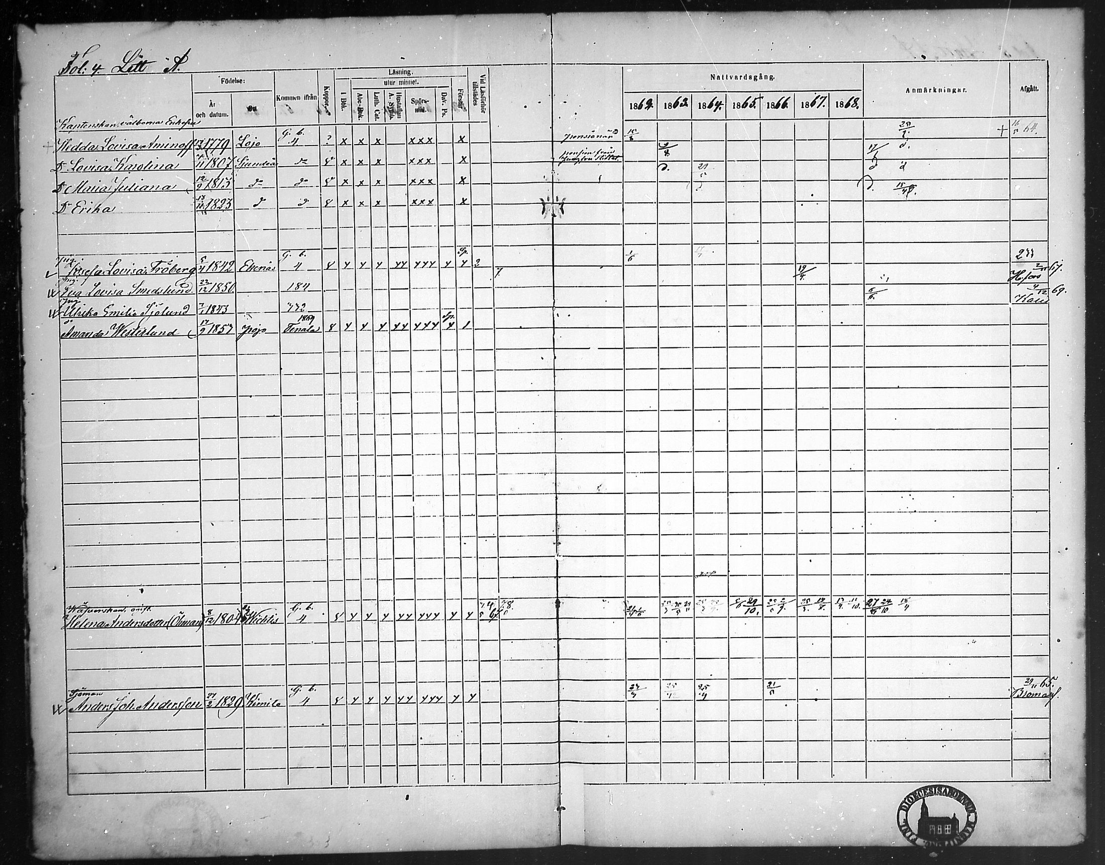 [ ../kirjat/Kirkonkirjat/tammisaari/rippikirja_1862-1868_mko141-153/kuvat/4.jpg ]