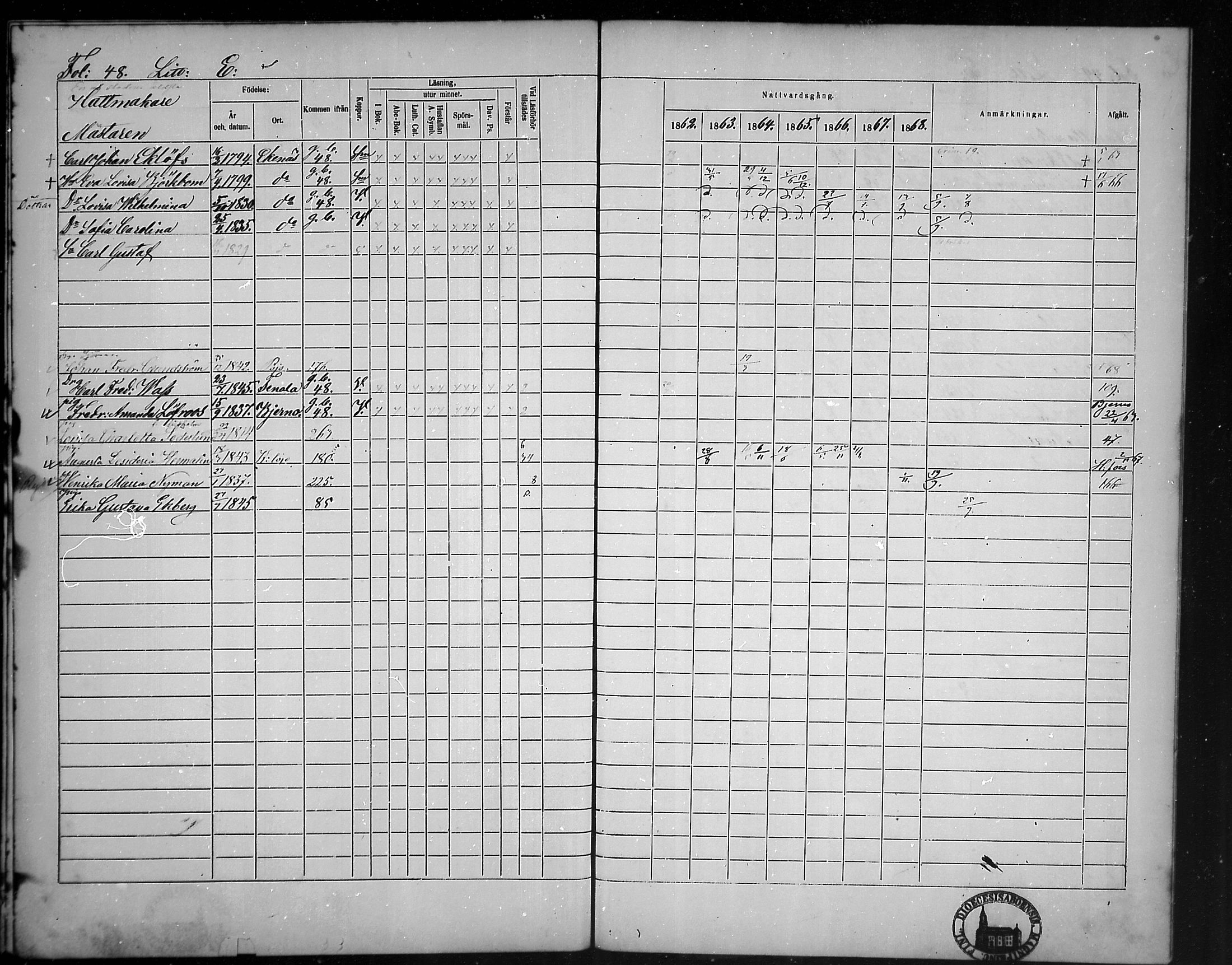 [ ../kirjat/Kirkonkirjat/tammisaari/rippikirja_1862-1868_mko141-153/kuvat/42.jpg ]