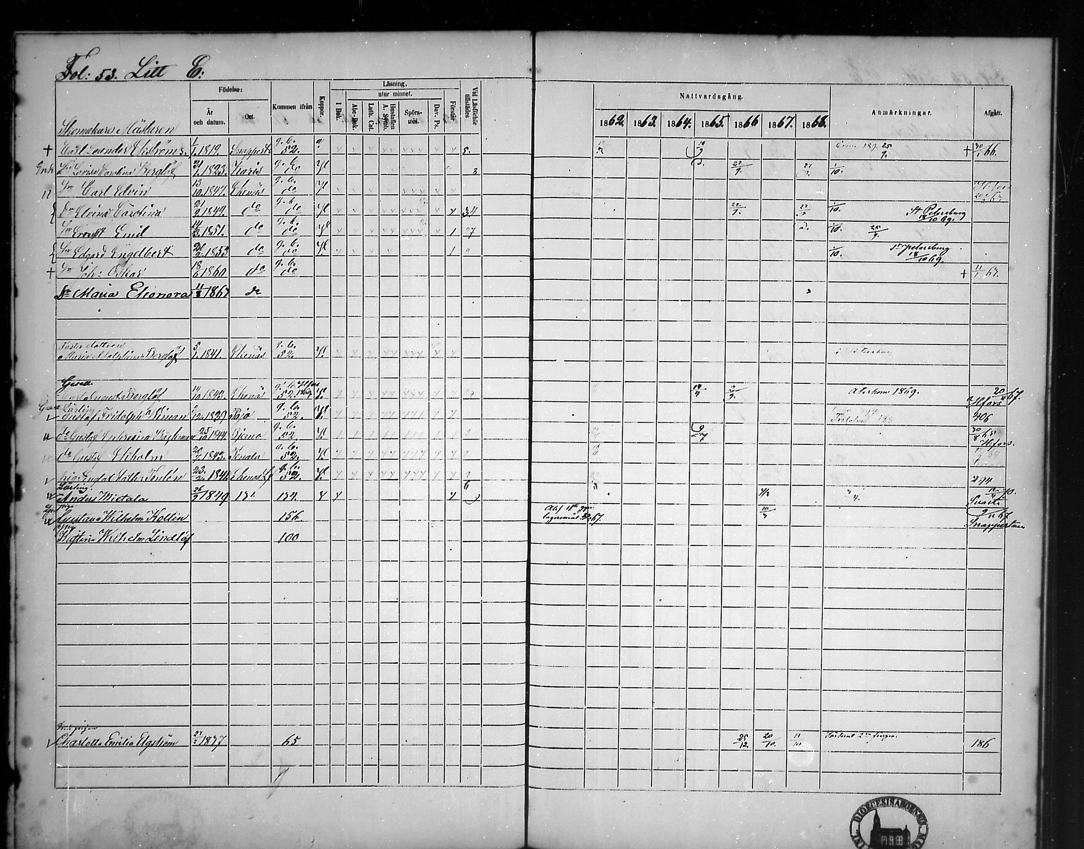 [ ../kirjat/Kirkonkirjat/tammisaari/rippikirja_1862-1868_mko141-153/kuvat/47.jpg ]