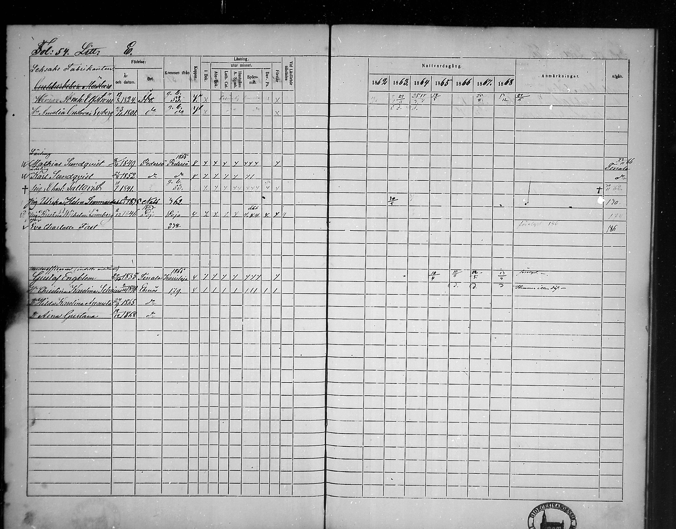 [ ../kirjat/Kirkonkirjat/tammisaari/rippikirja_1862-1868_mko141-153/kuvat/48.jpg ]
