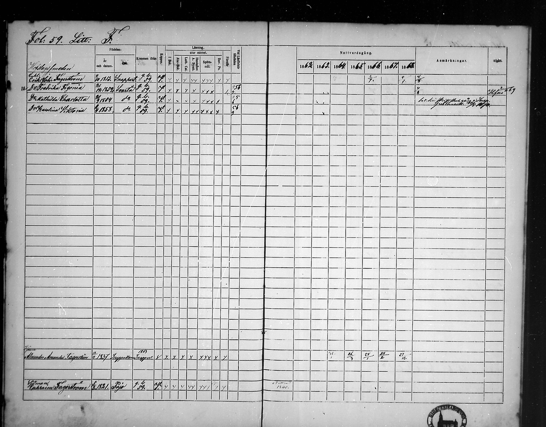 [ ../kirjat/Kirkonkirjat/tammisaari/rippikirja_1862-1868_mko141-153/kuvat/52.jpg ]
