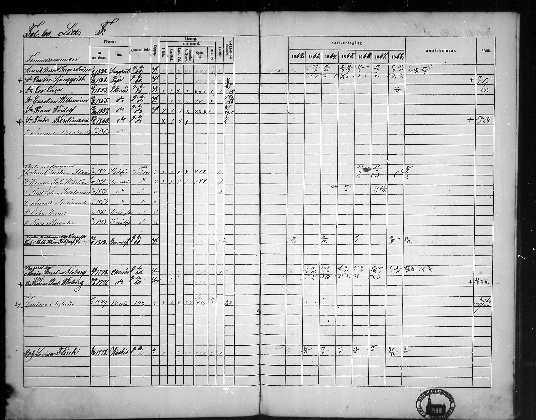 [ ../kirjat/Kirkonkirjat/tammisaari/rippikirja_1862-1868_mko141-153/kuvat/53.jpg ]