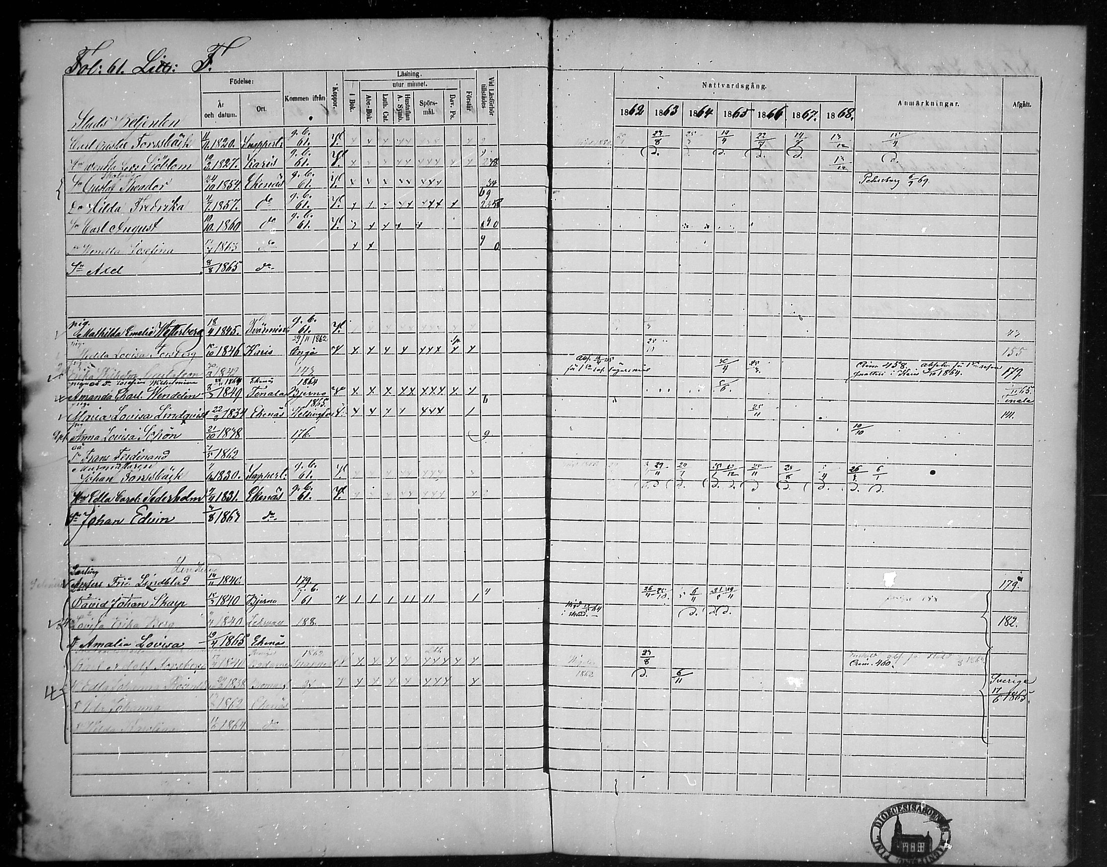 [ ../kirjat/Kirkonkirjat/tammisaari/rippikirja_1862-1868_mko141-153/kuvat/54.jpg ]
