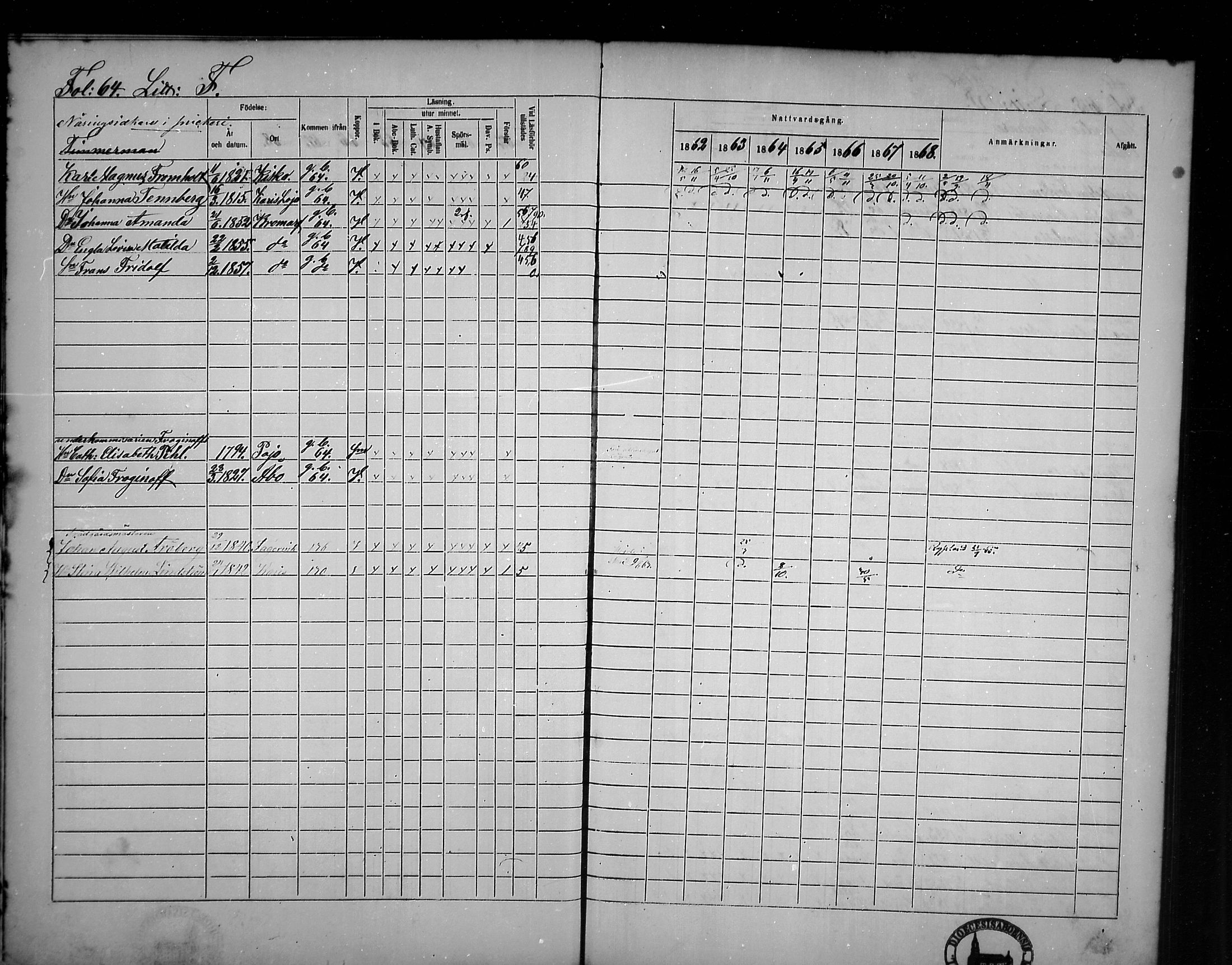 [ ../kirjat/Kirkonkirjat/tammisaari/rippikirja_1862-1868_mko141-153/kuvat/57.jpg ]