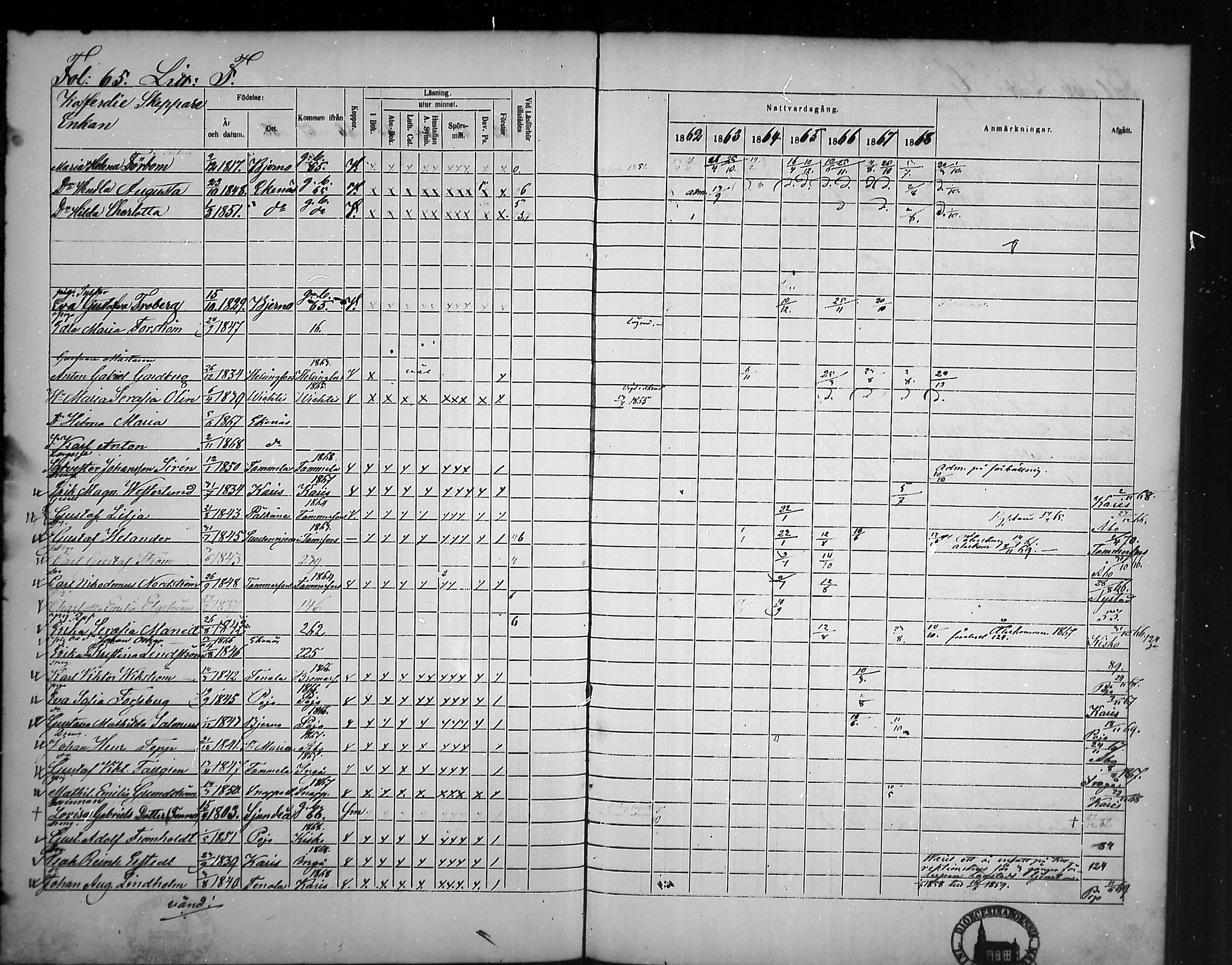 [ ../kirjat/Kirkonkirjat/tammisaari/rippikirja_1862-1868_mko141-153/kuvat/58.jpg ]