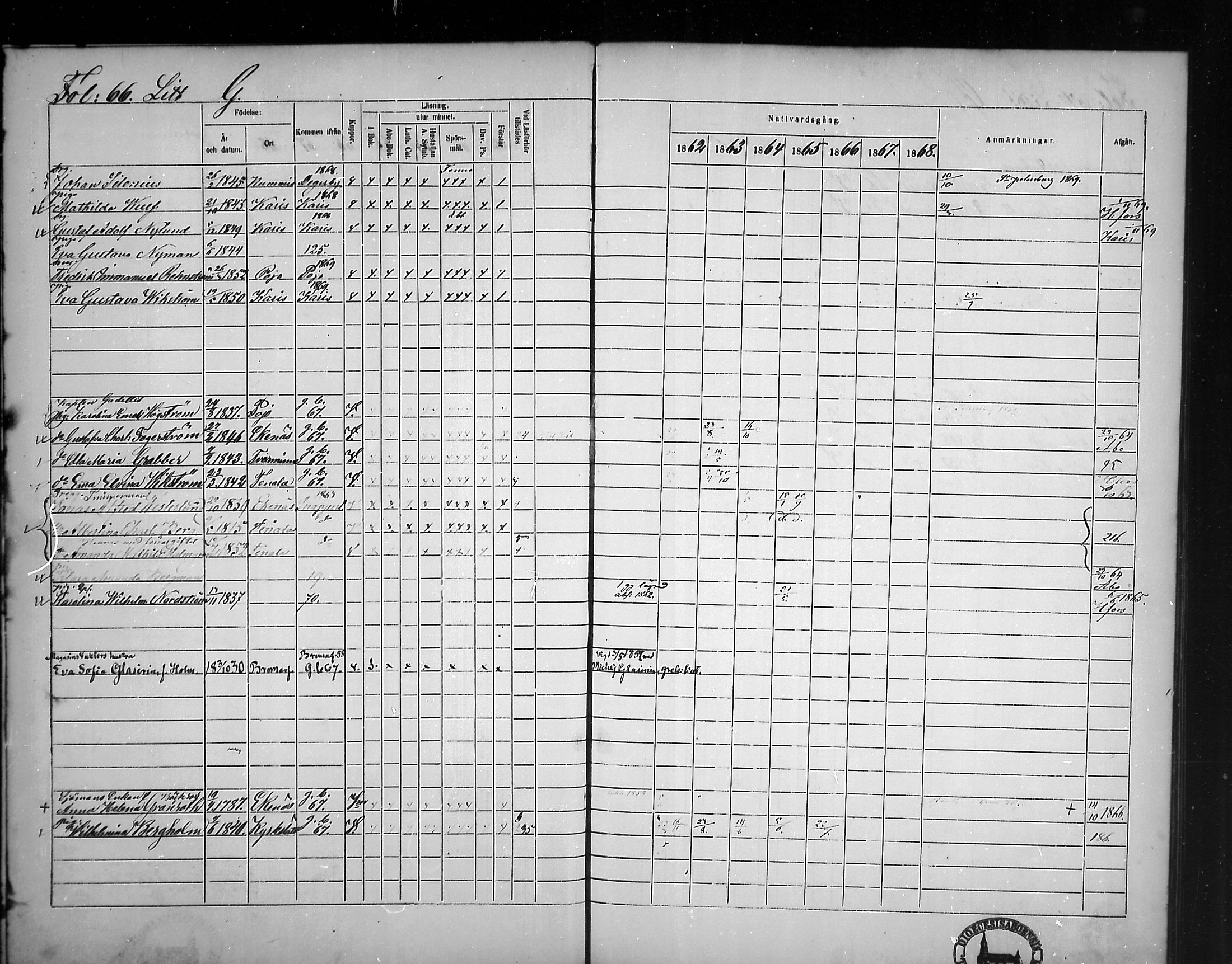 [ ../kirjat/Kirkonkirjat/tammisaari/rippikirja_1862-1868_mko141-153/kuvat/59.jpg ]
