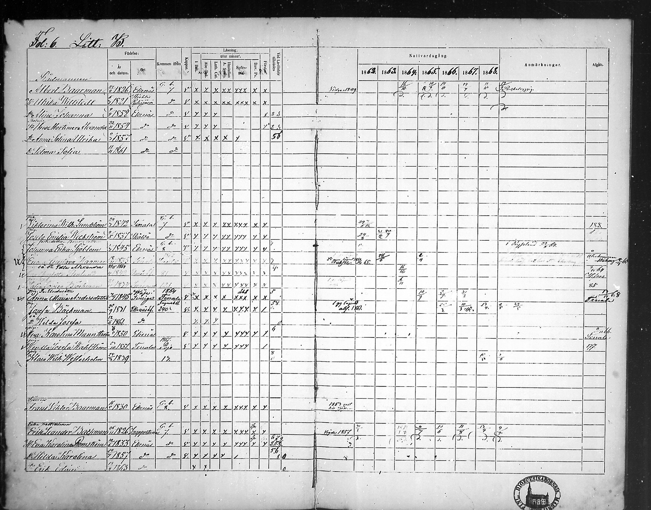 [ ../kirjat/Kirkonkirjat/tammisaari/rippikirja_1862-1868_mko141-153/kuvat/6.jpg ]