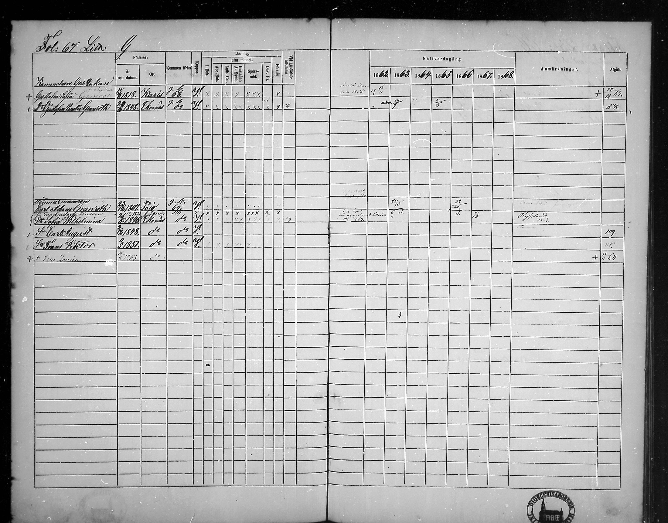 [ ../kirjat/Kirkonkirjat/tammisaari/rippikirja_1862-1868_mko141-153/kuvat/60.jpg ]