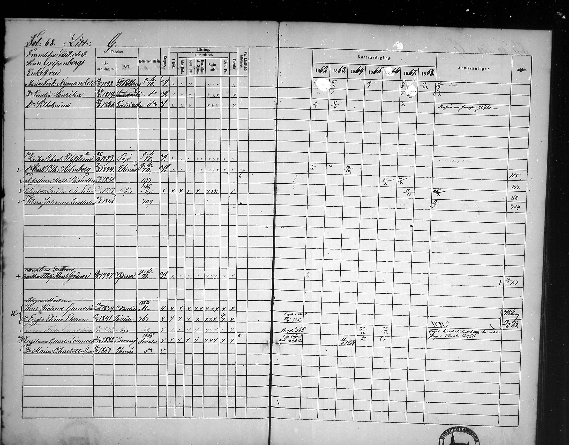 [ ../kirjat/Kirkonkirjat/tammisaari/rippikirja_1862-1868_mko141-153/kuvat/61.jpg ]