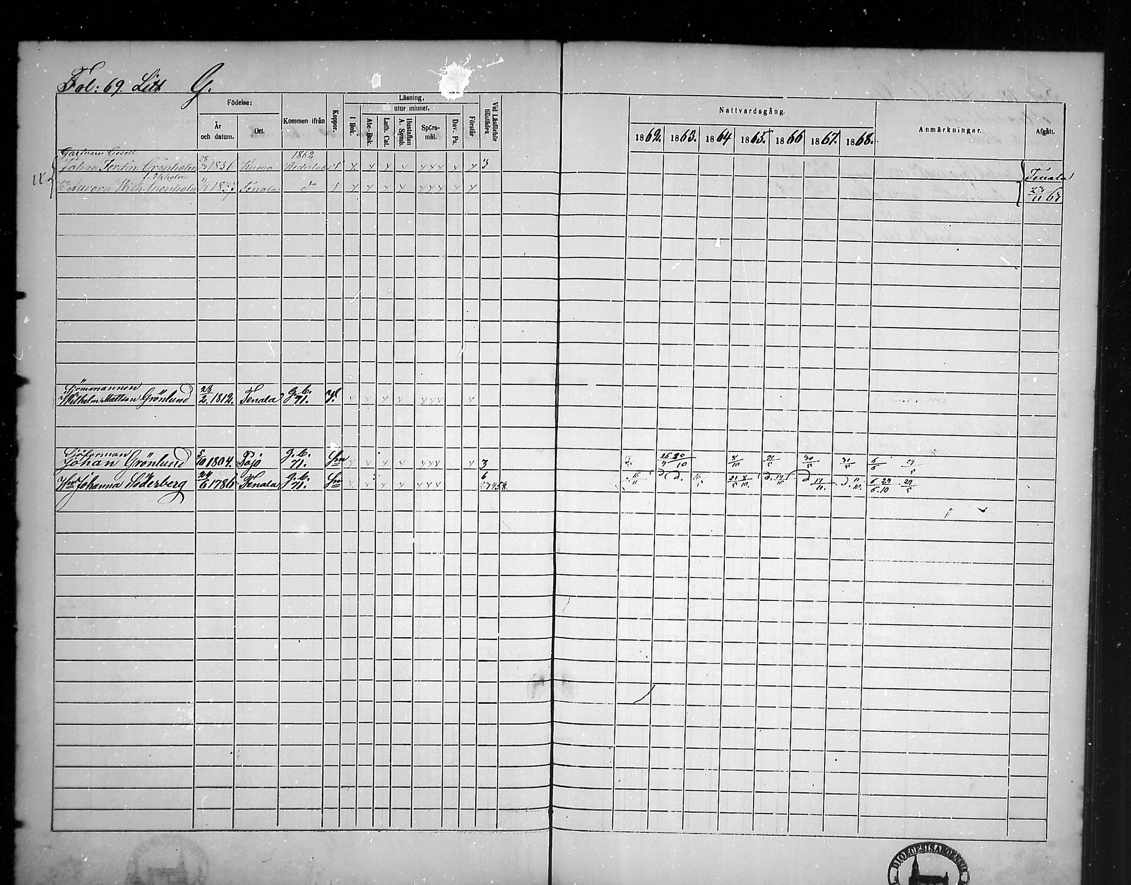 [ ../kirjat/Kirkonkirjat/tammisaari/rippikirja_1862-1868_mko141-153/kuvat/62.jpg ]