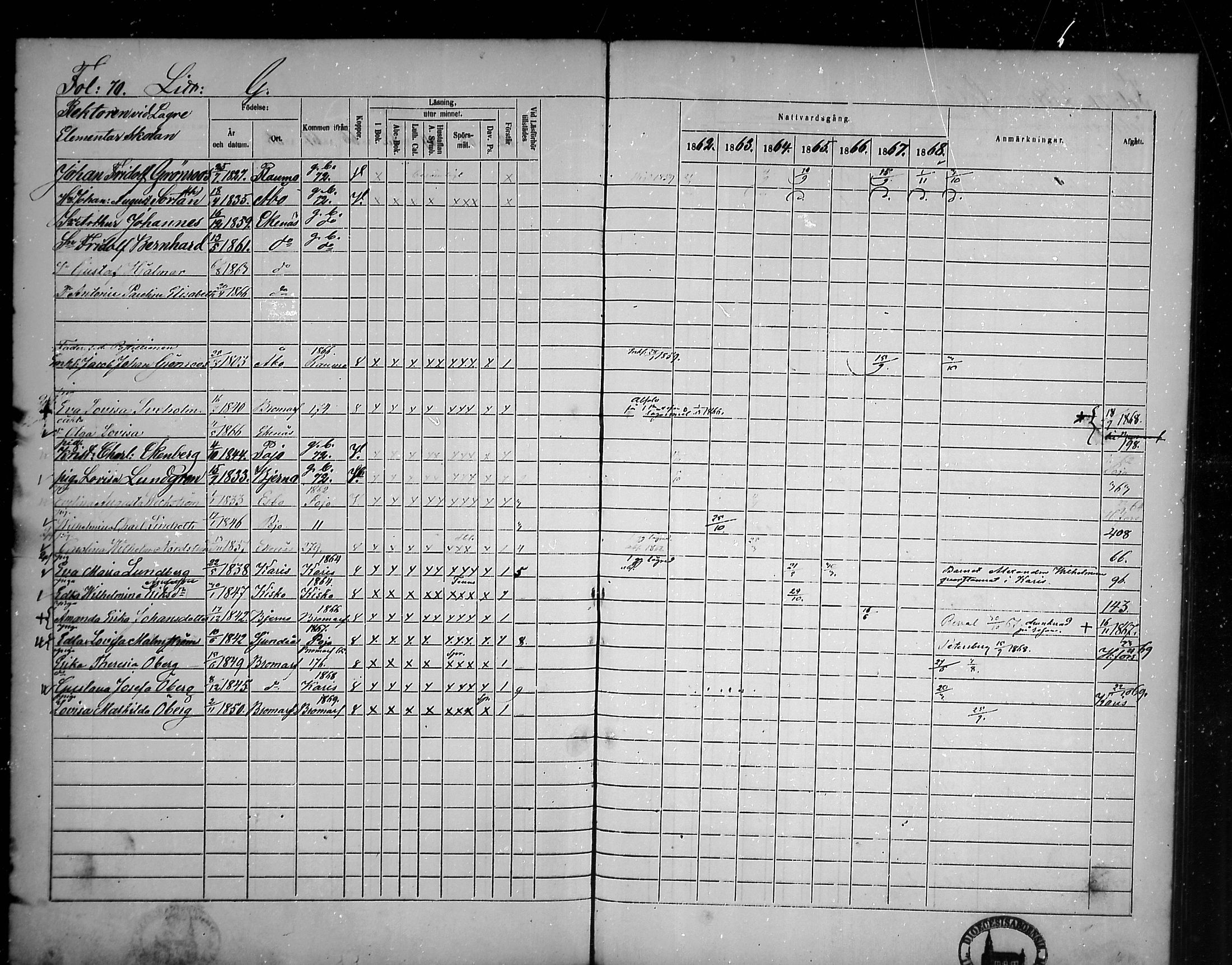 [ ../kirjat/Kirkonkirjat/tammisaari/rippikirja_1862-1868_mko141-153/kuvat/63.jpg ]