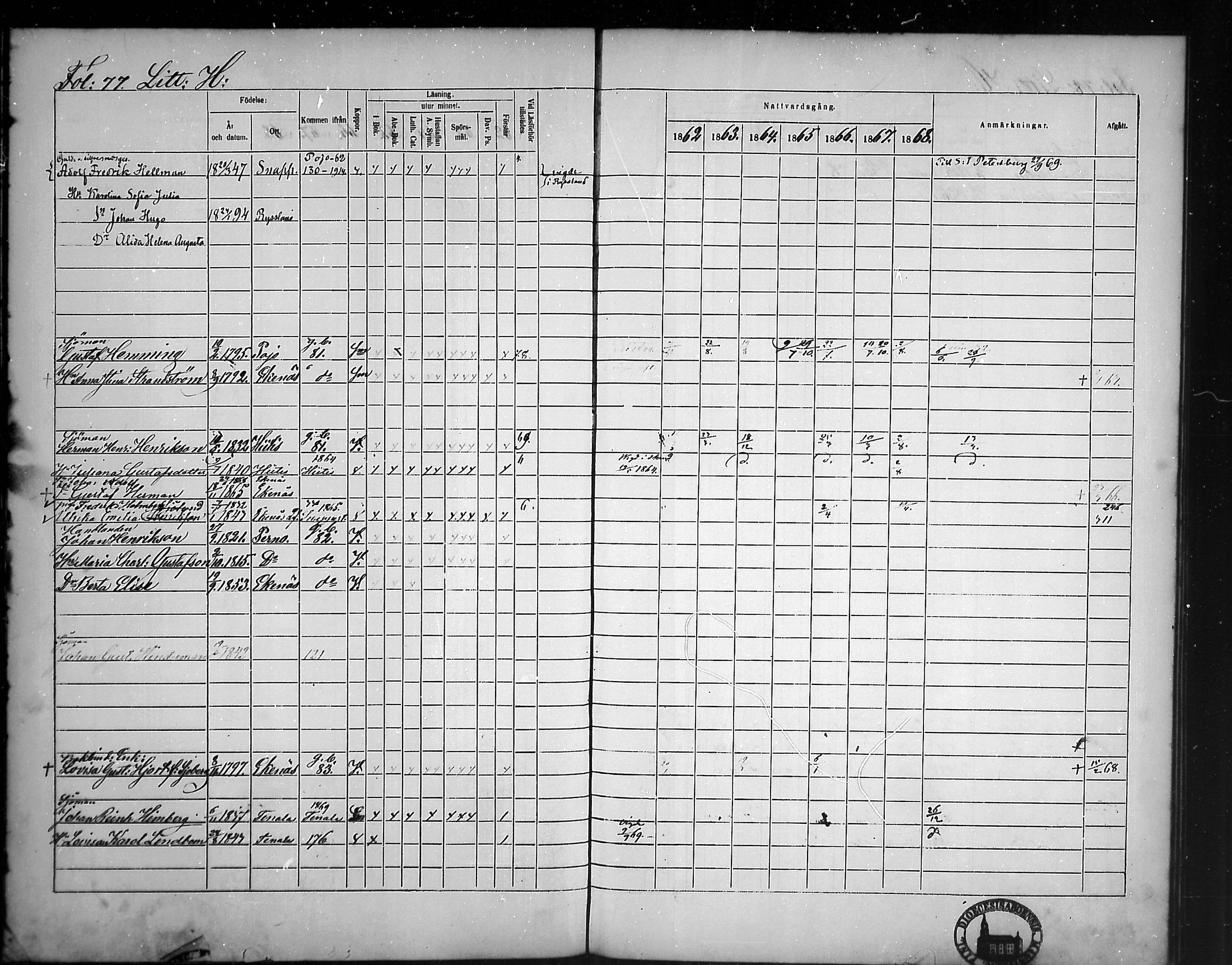 [ ../kirjat/Kirkonkirjat/tammisaari/rippikirja_1862-1868_mko141-153/kuvat/70.jpg ]
