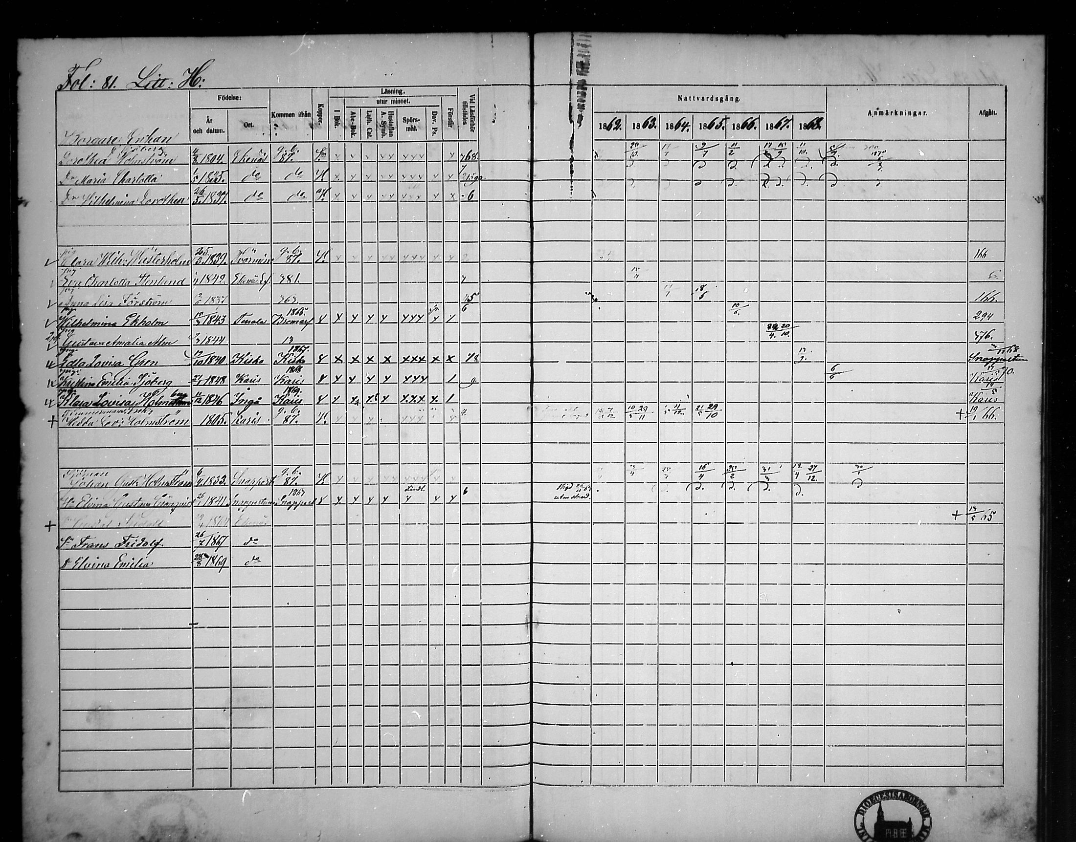 [ ../kirjat/Kirkonkirjat/tammisaari/rippikirja_1862-1868_mko141-153/kuvat/74.jpg ]