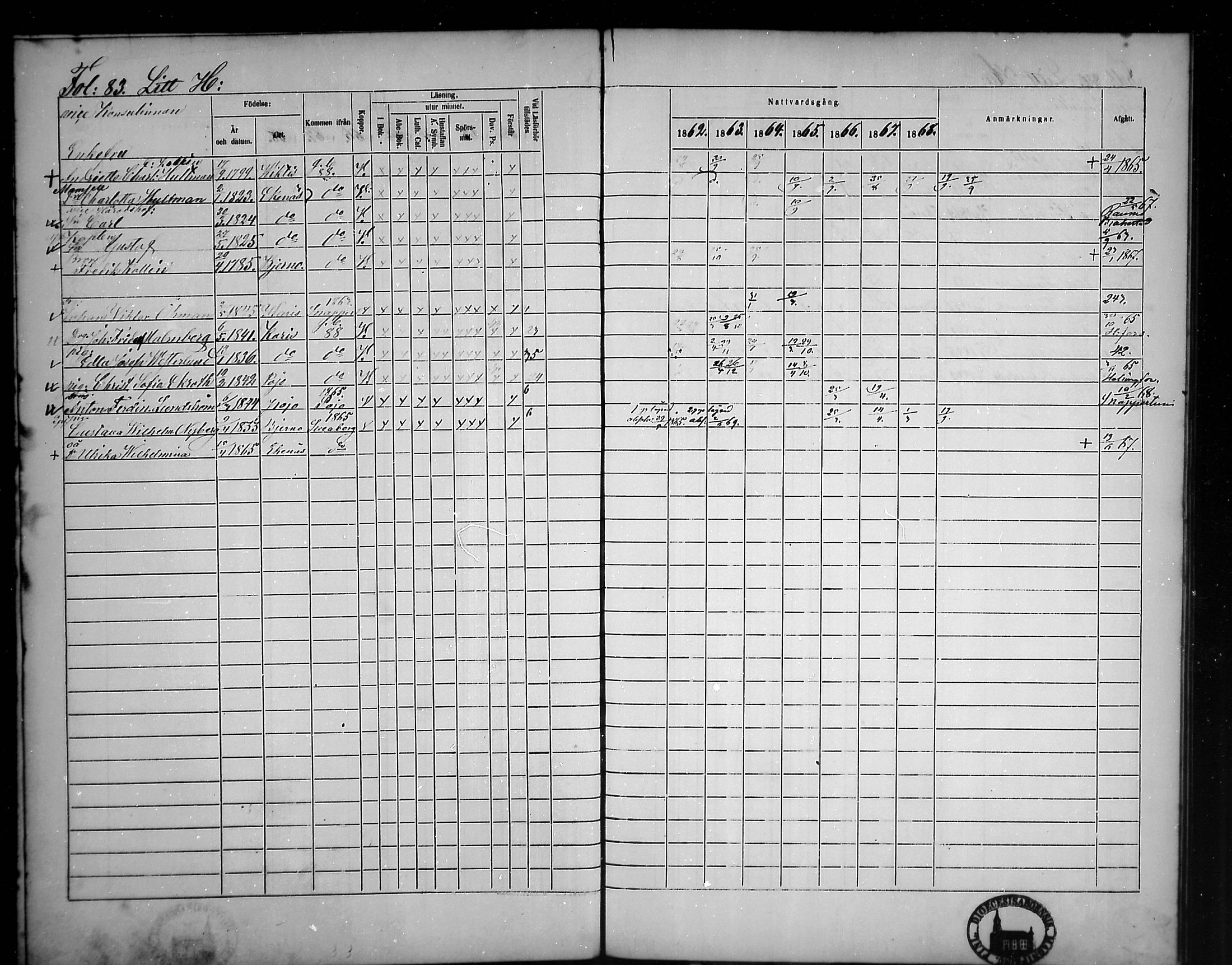 [ ../kirjat/Kirkonkirjat/tammisaari/rippikirja_1862-1868_mko141-153/kuvat/76.jpg ]