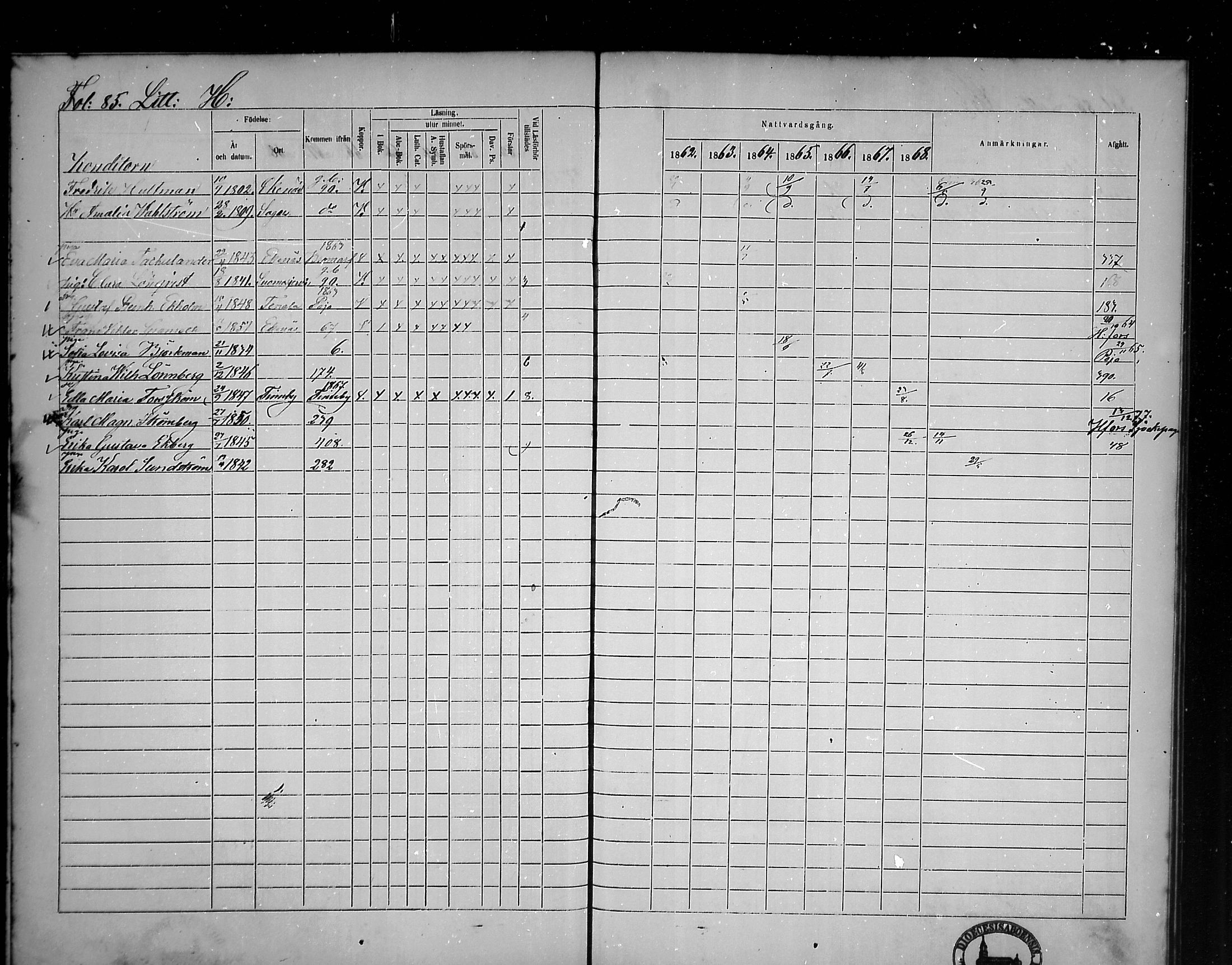 [ ../kirjat/Kirkonkirjat/tammisaari/rippikirja_1862-1868_mko141-153/kuvat/78.jpg ]