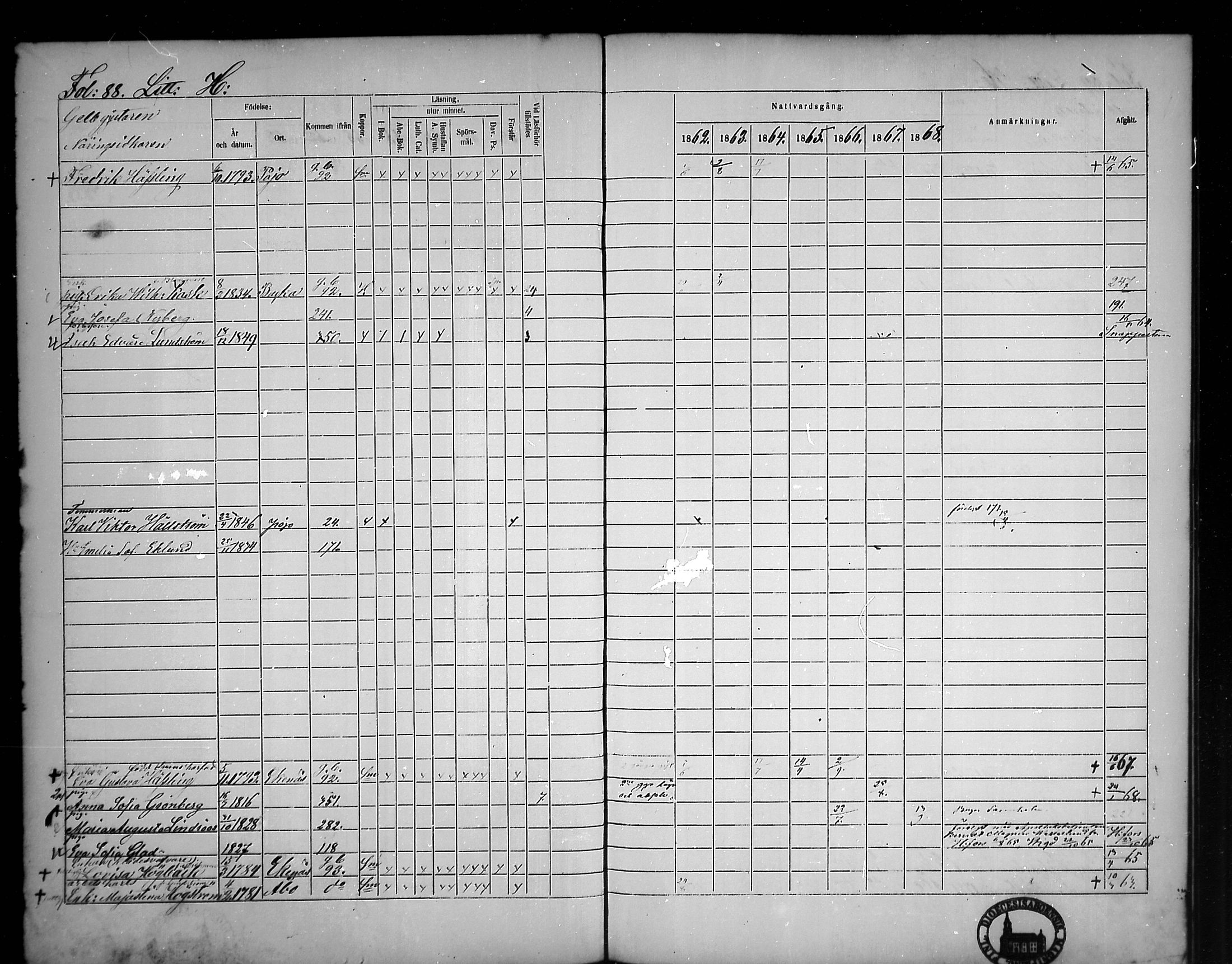 [ ../kirjat/Kirkonkirjat/tammisaari/rippikirja_1862-1868_mko141-153/kuvat/81.jpg ]