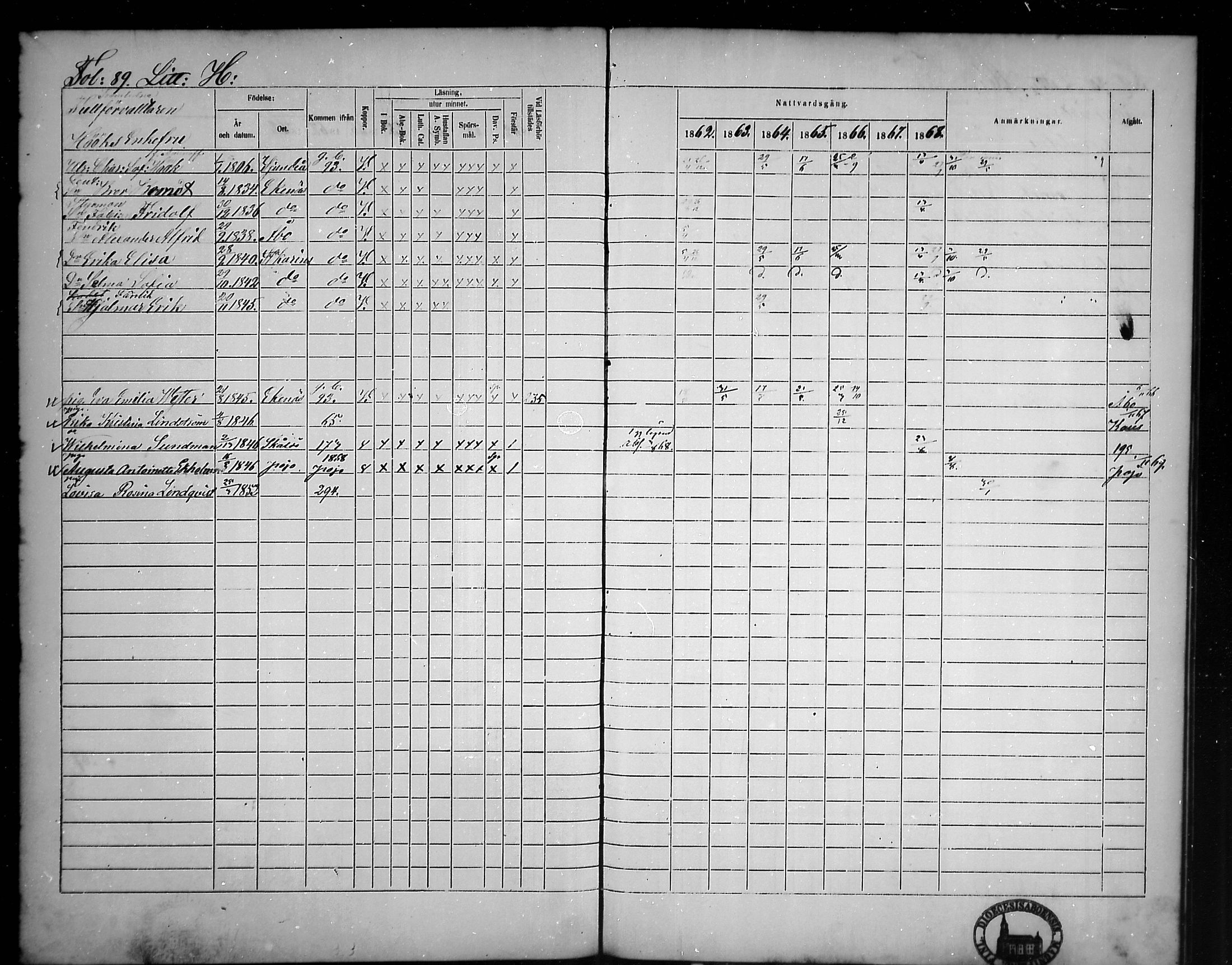 [ ../kirjat/Kirkonkirjat/tammisaari/rippikirja_1862-1868_mko141-153/kuvat/82.jpg ]