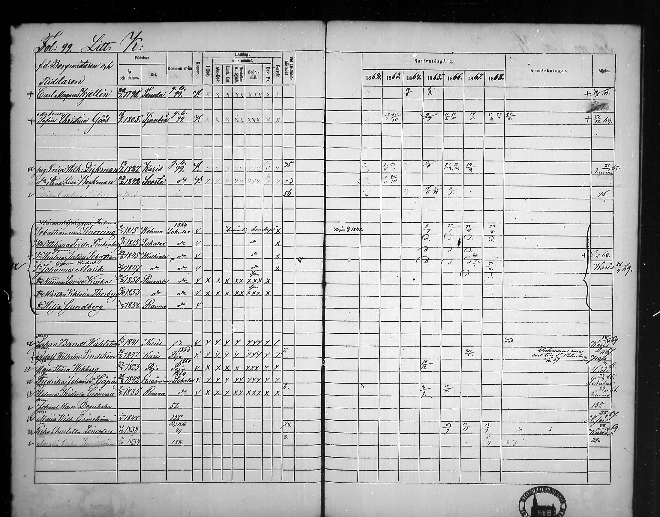 [ ../kirjat/Kirkonkirjat/tammisaari/rippikirja_1862-1868_mko141-153/kuvat/88.jpg ]