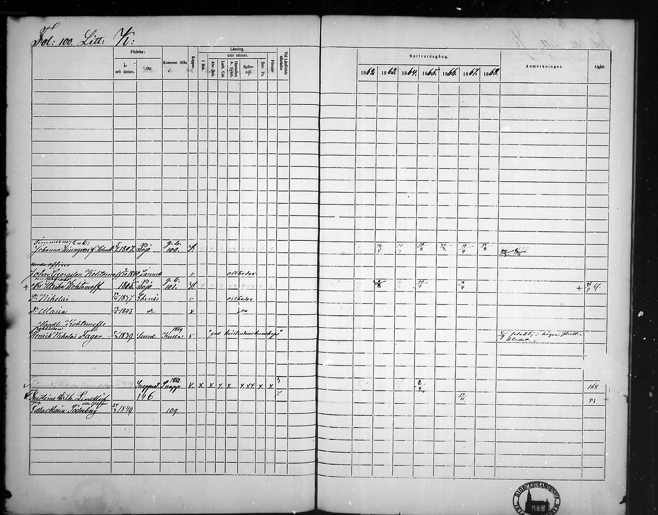 [ ../kirjat/Kirkonkirjat/tammisaari/rippikirja_1862-1868_mko141-153/kuvat/89.jpg ]