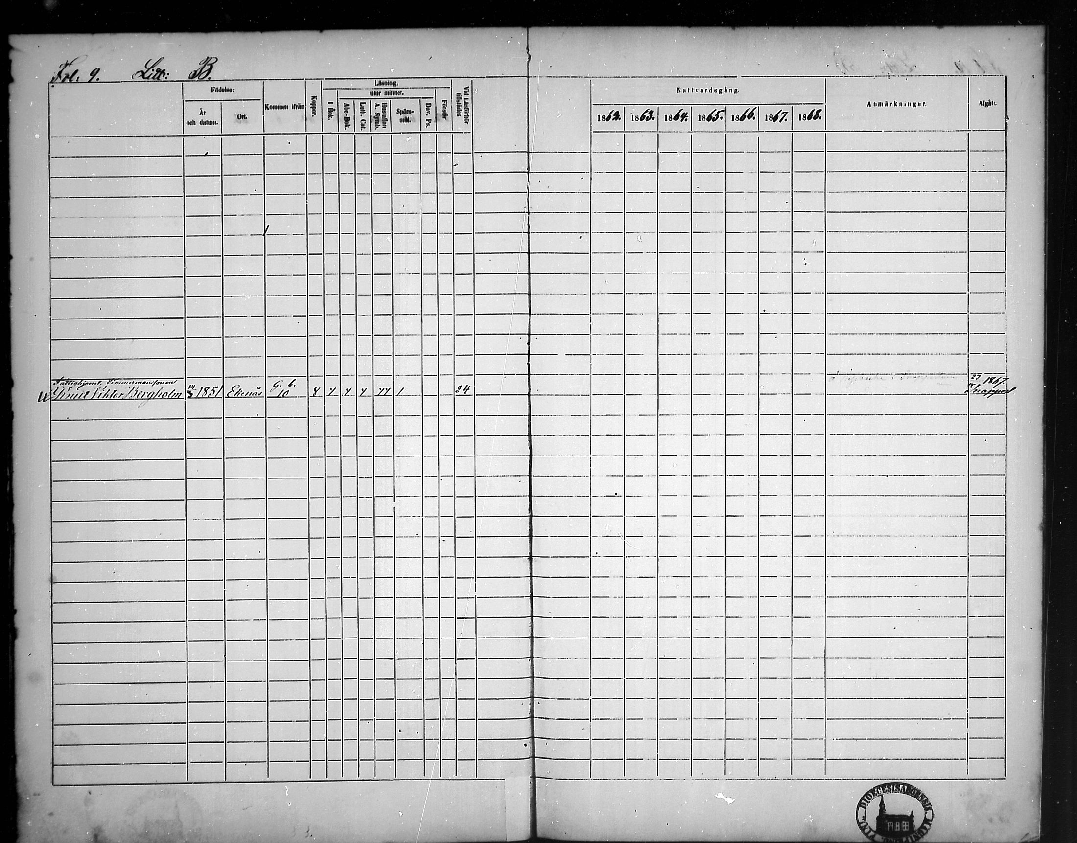 [ ../kirjat/Kirkonkirjat/tammisaari/rippikirja_1862-1868_mko141-153/kuvat/9.jpg ]