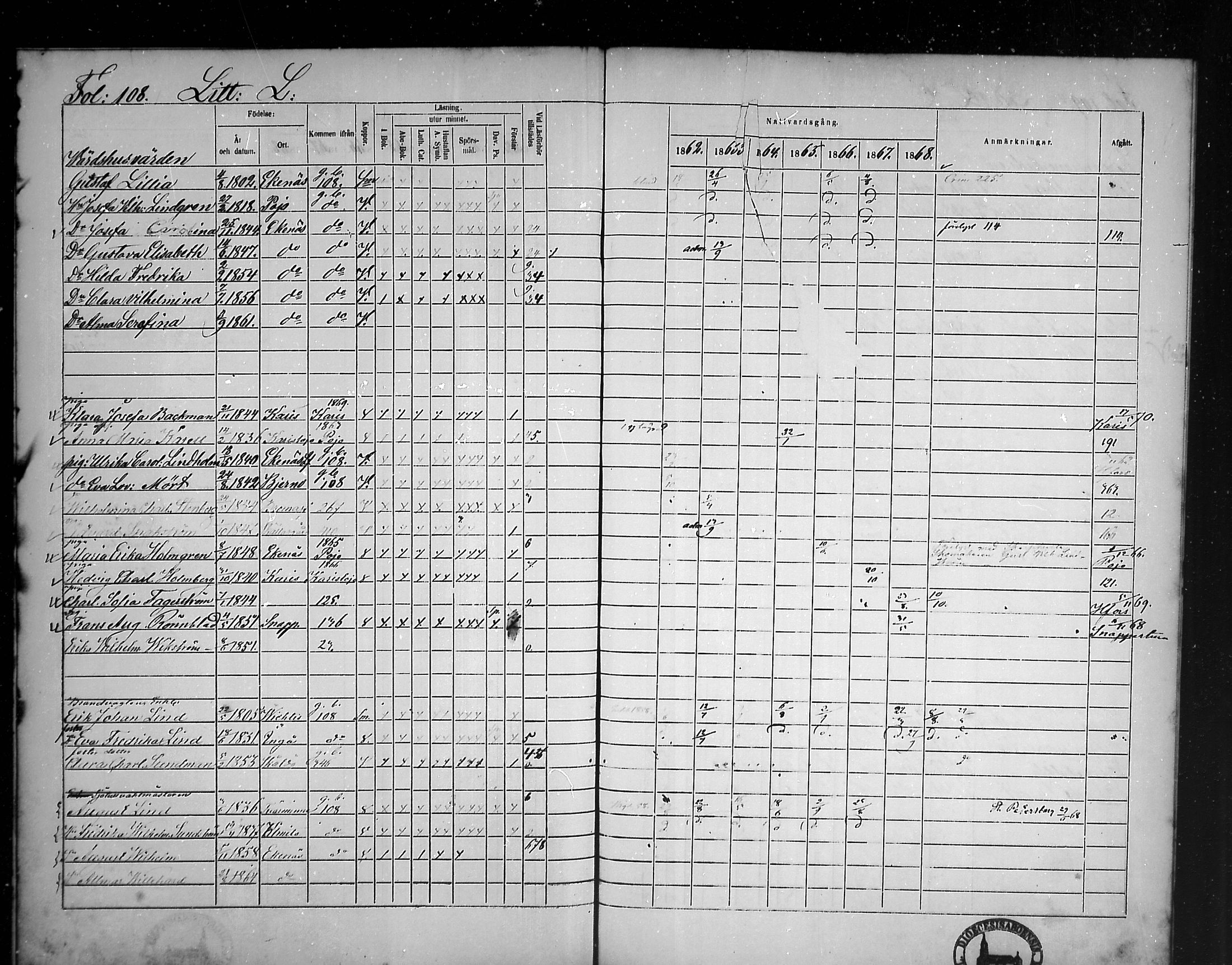 [ ../kirjat/Kirkonkirjat/tammisaari/rippikirja_1862-1868_mko141-153/kuvat/94.jpg ]