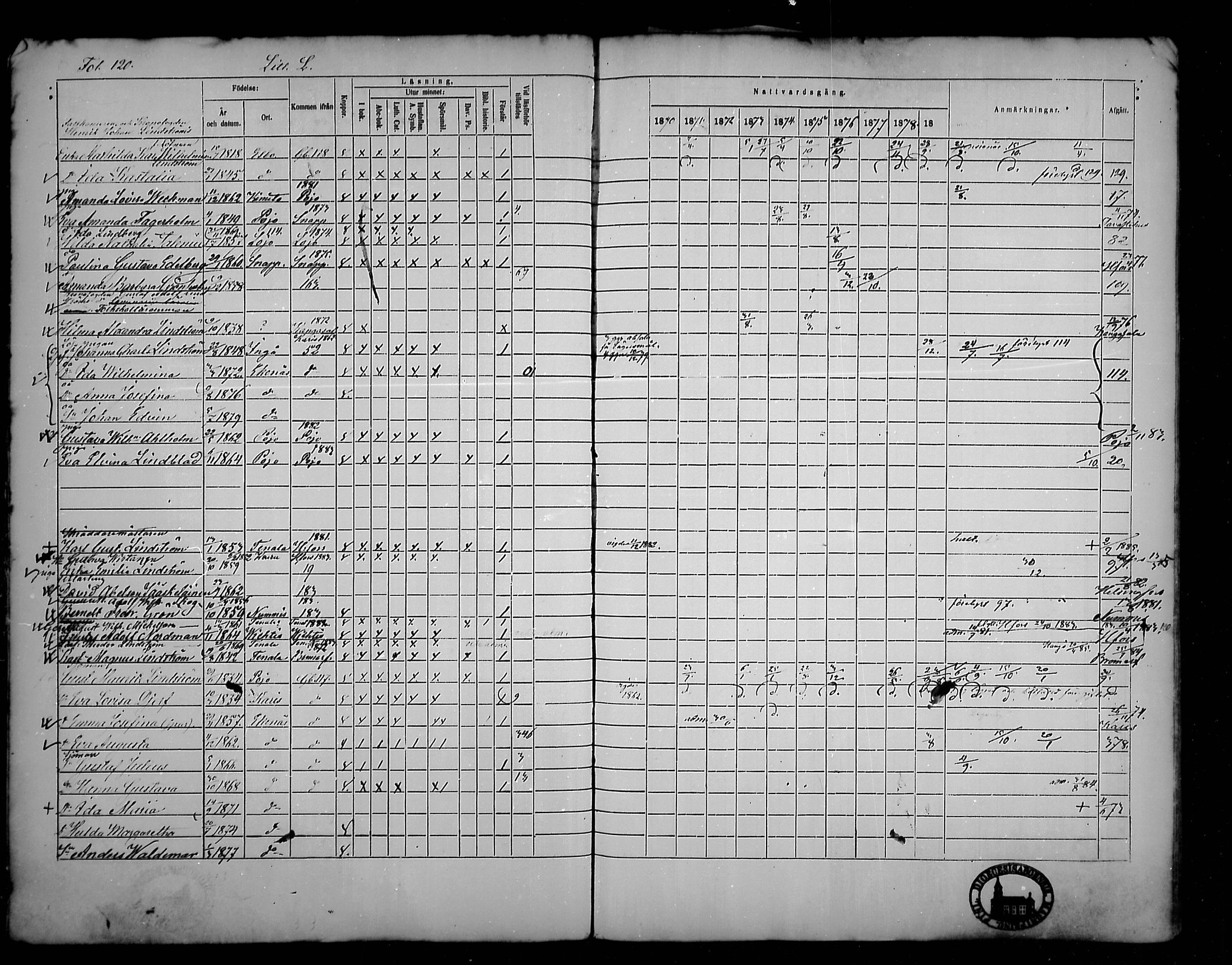 [ ../kirjat/Kirkonkirjat/tammisaari/rippikirja_1869-1883_mko154-167/kuvat/117.jpg ]