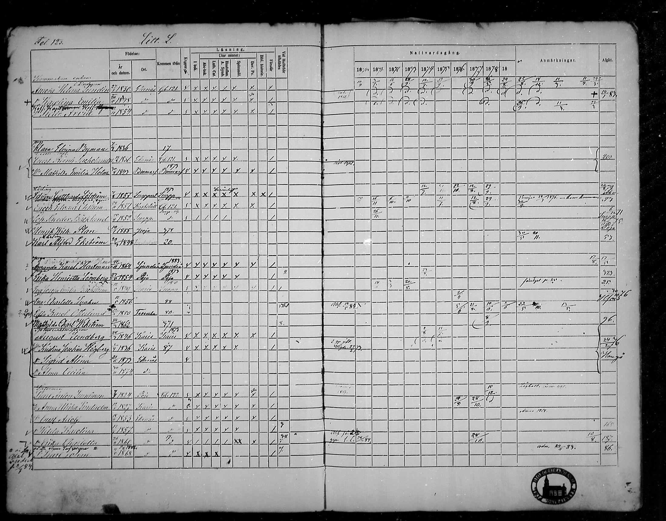 [ ../kirjat/Kirkonkirjat/tammisaari/rippikirja_1869-1883_mko154-167/kuvat/120.jpg ]