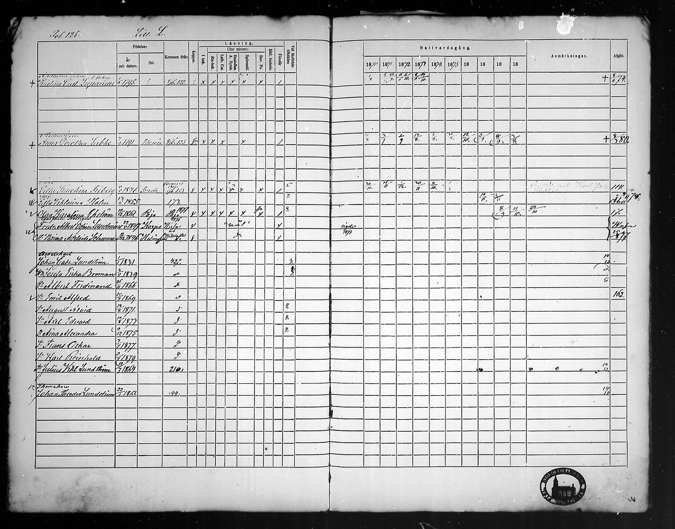 [ ../kirjat/Kirkonkirjat/tammisaari/rippikirja_1869-1883_mko154-167/kuvat/122.jpg ]