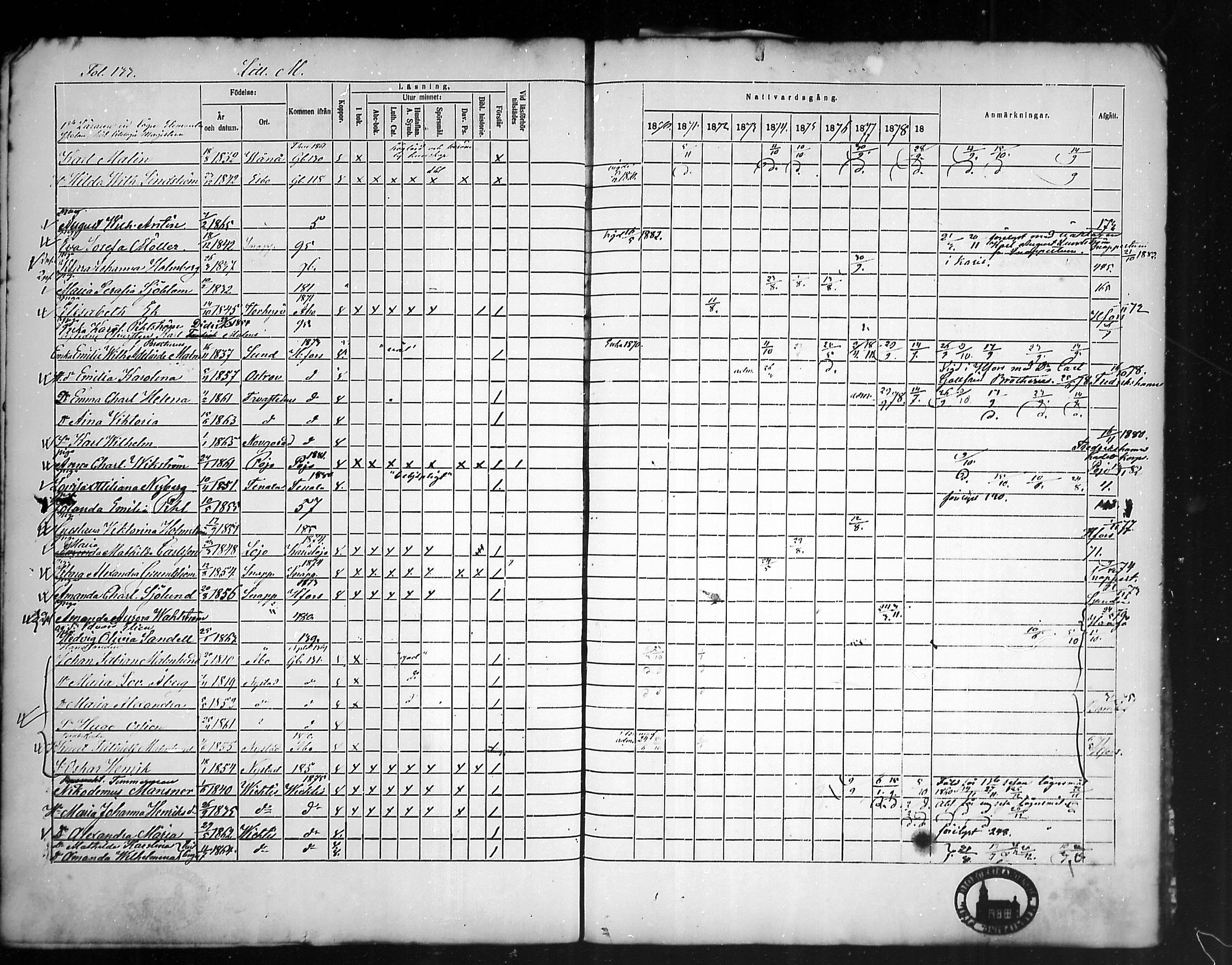 [ ../kirjat/Kirkonkirjat/tammisaari/rippikirja_1869-1883_mko154-167/kuvat/129.jpg ]