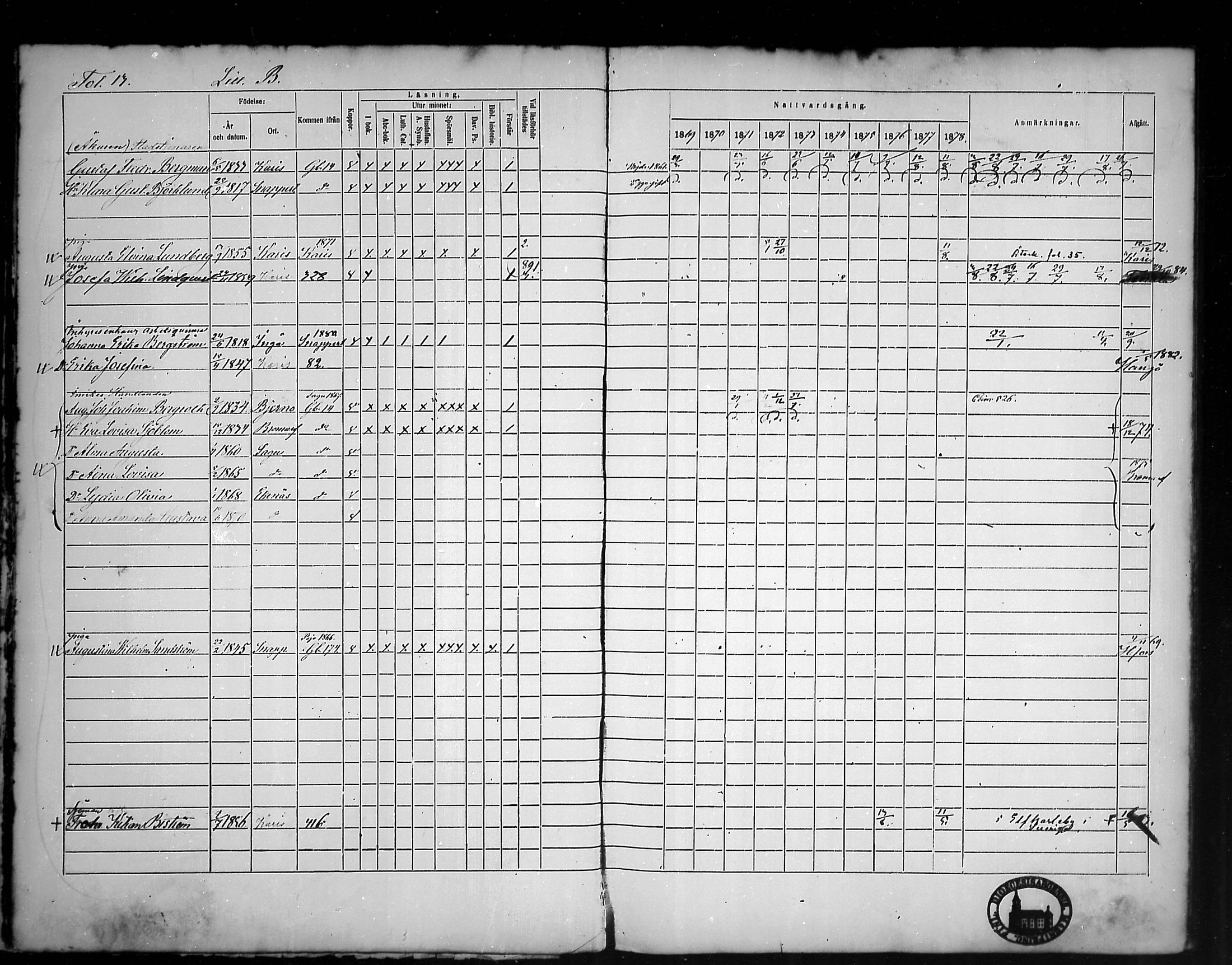 [ ../kirjat/Kirkonkirjat/tammisaari/rippikirja_1869-1883_mko154-167/kuvat/13.jpg ]