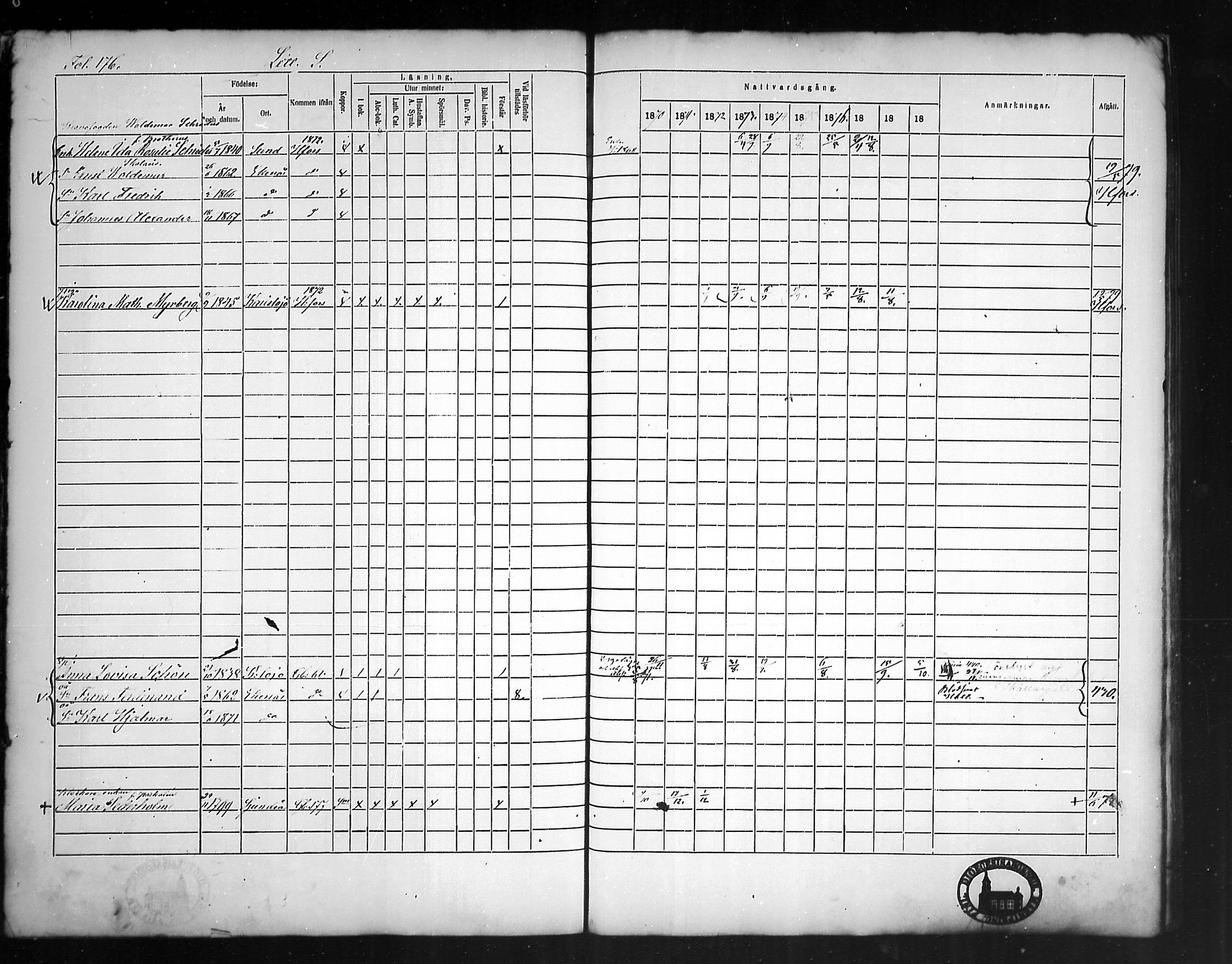 [ ../kirjat/Kirkonkirjat/tammisaari/rippikirja_1869-1883_mko154-167/kuvat/170.jpg ]