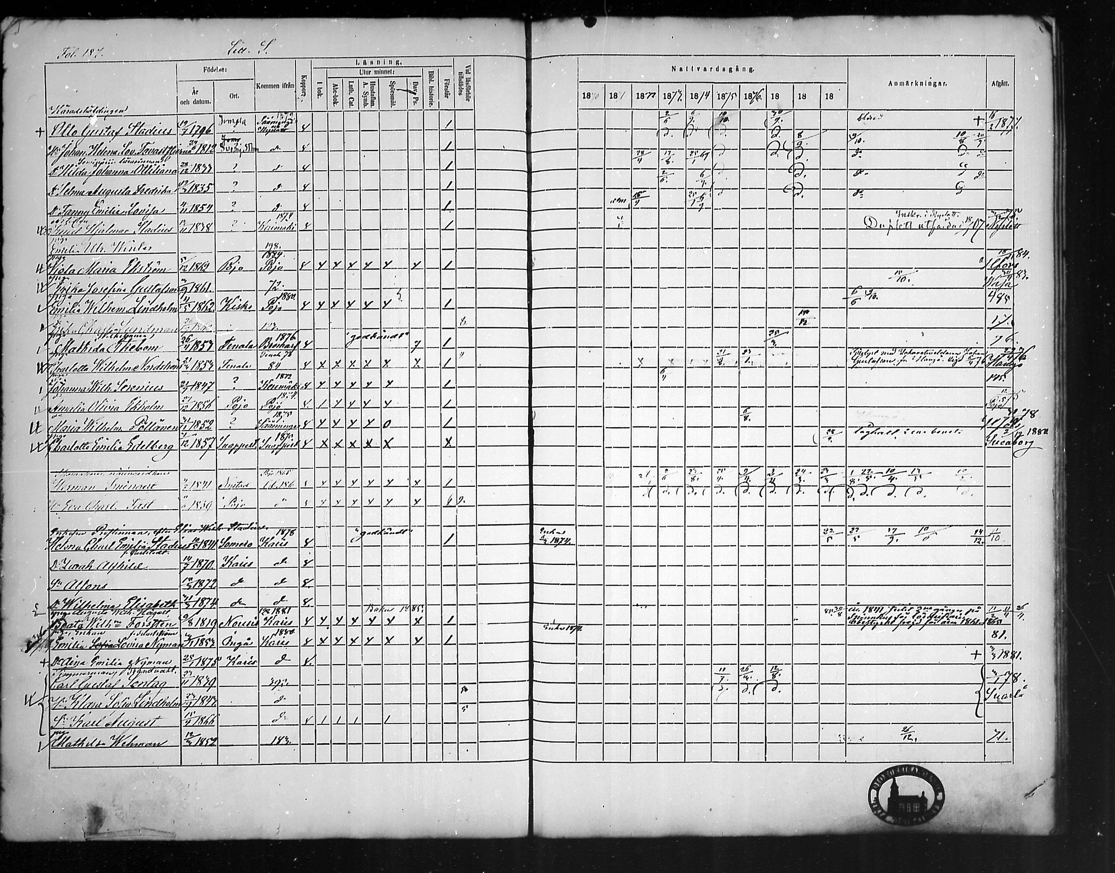 [ ../kirjat/Kirkonkirjat/tammisaari/rippikirja_1869-1883_mko154-167/kuvat/181.jpg ]