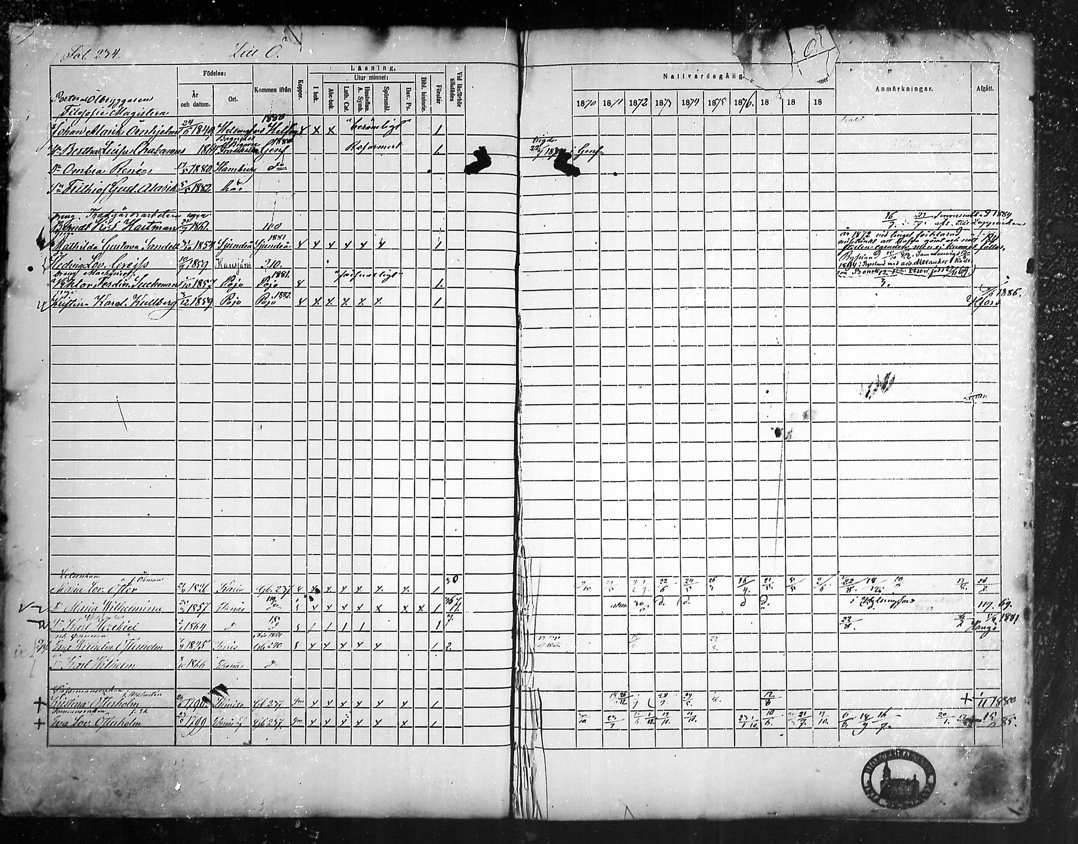 [ ../kirjat/Kirkonkirjat/tammisaari/rippikirja_1869-1883_mko154-167/kuvat/219.jpg ]