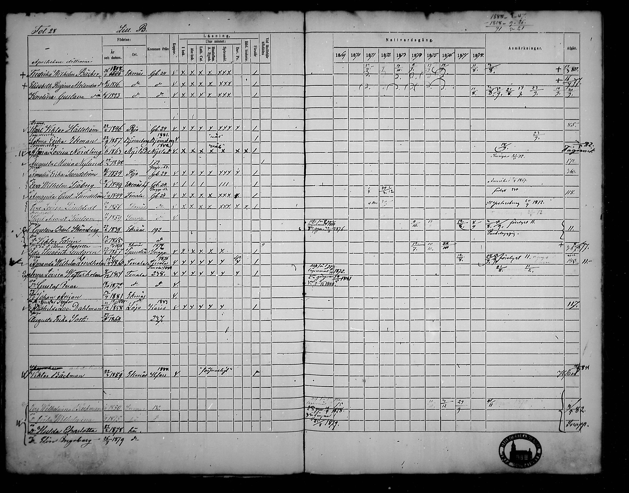 [ ../kirjat/Kirkonkirjat/tammisaari/rippikirja_1869-1883_mko154-167/kuvat/28.jpg ]