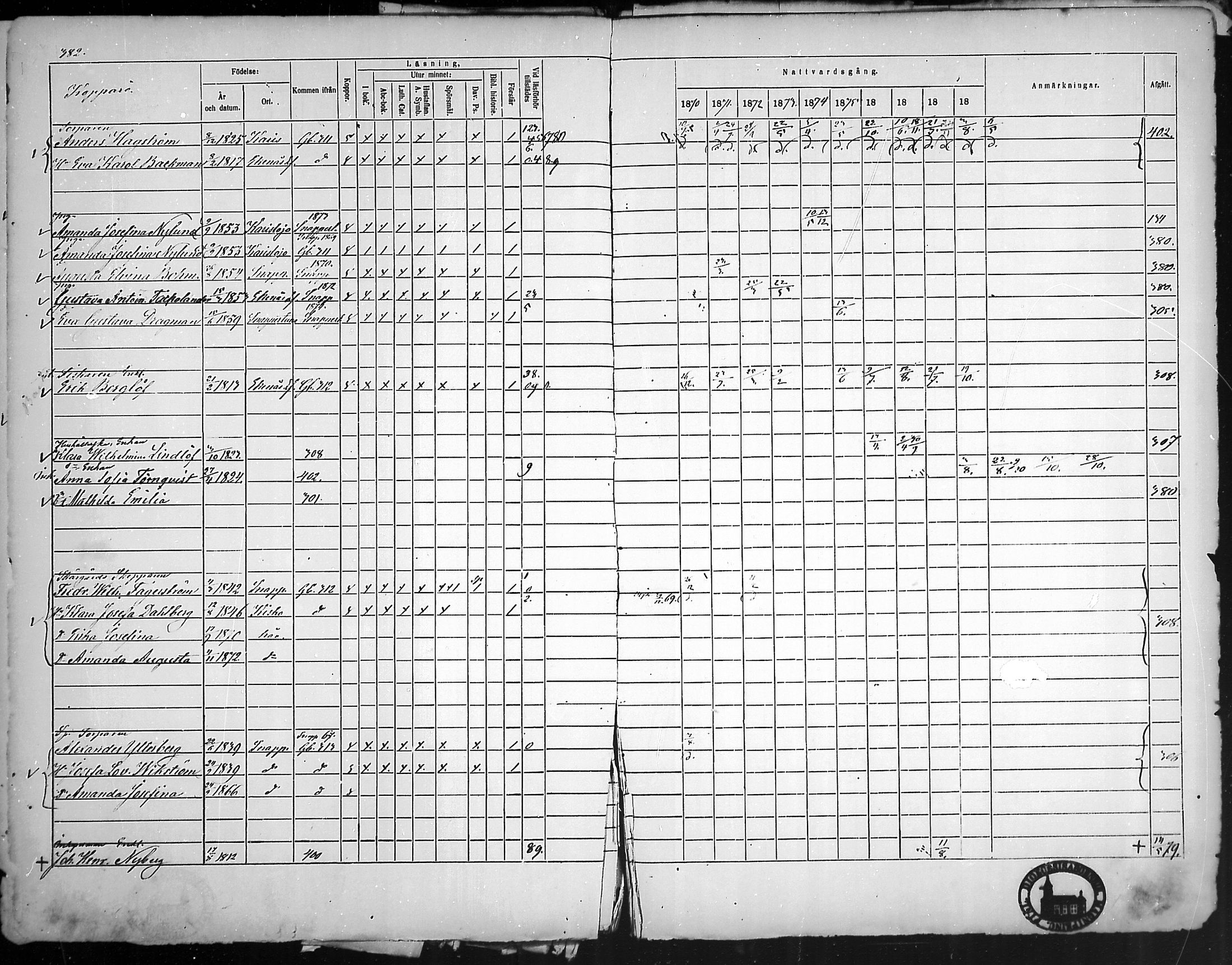 [ ../kirjat/Kirkonkirjat/tammisaari/rippikirja_1869-1883_mko154-167/kuvat/309.jpg ]