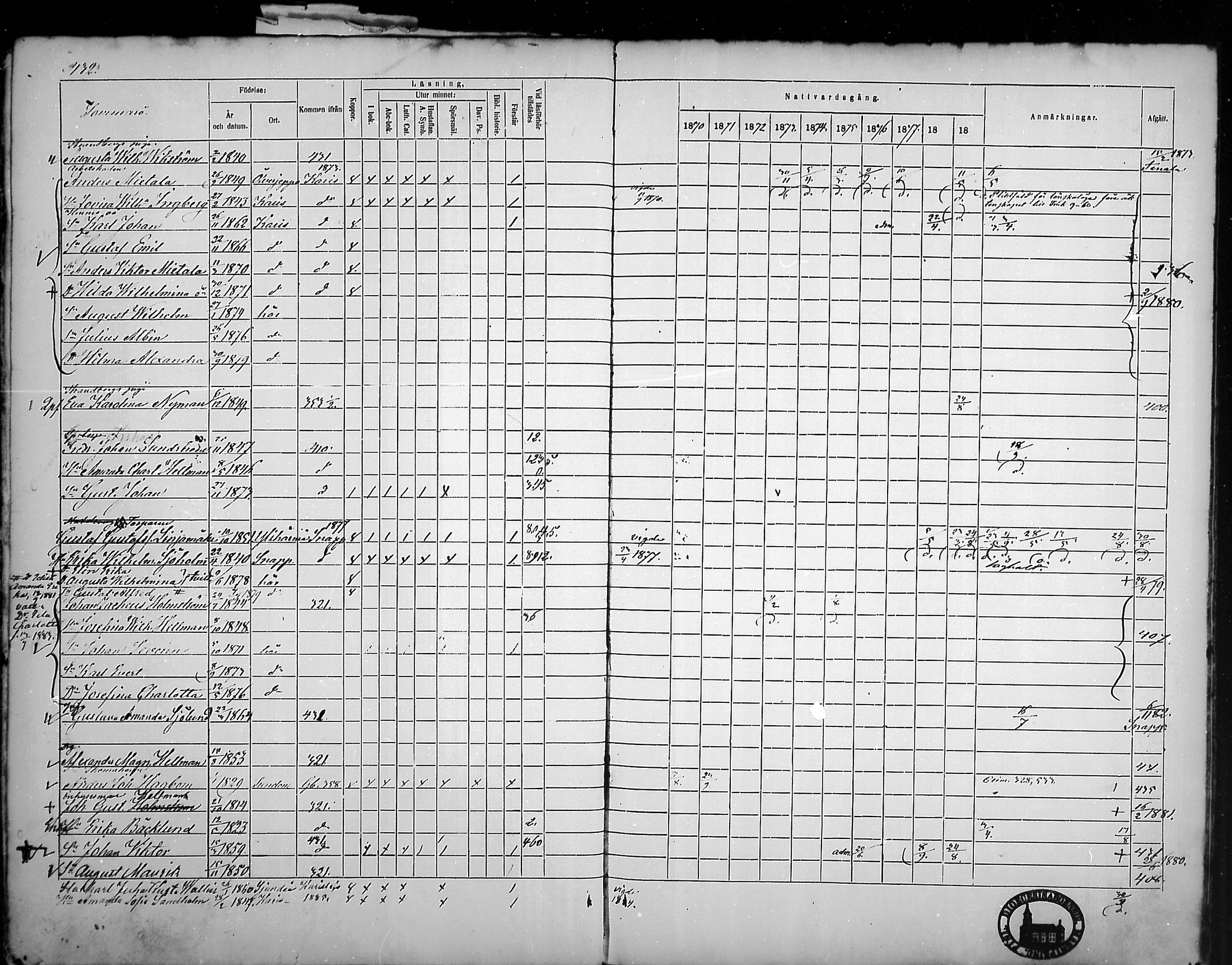 [ ../kirjat/Kirkonkirjat/tammisaari/rippikirja_1869-1883_mko154-167/kuvat/357.jpg ]