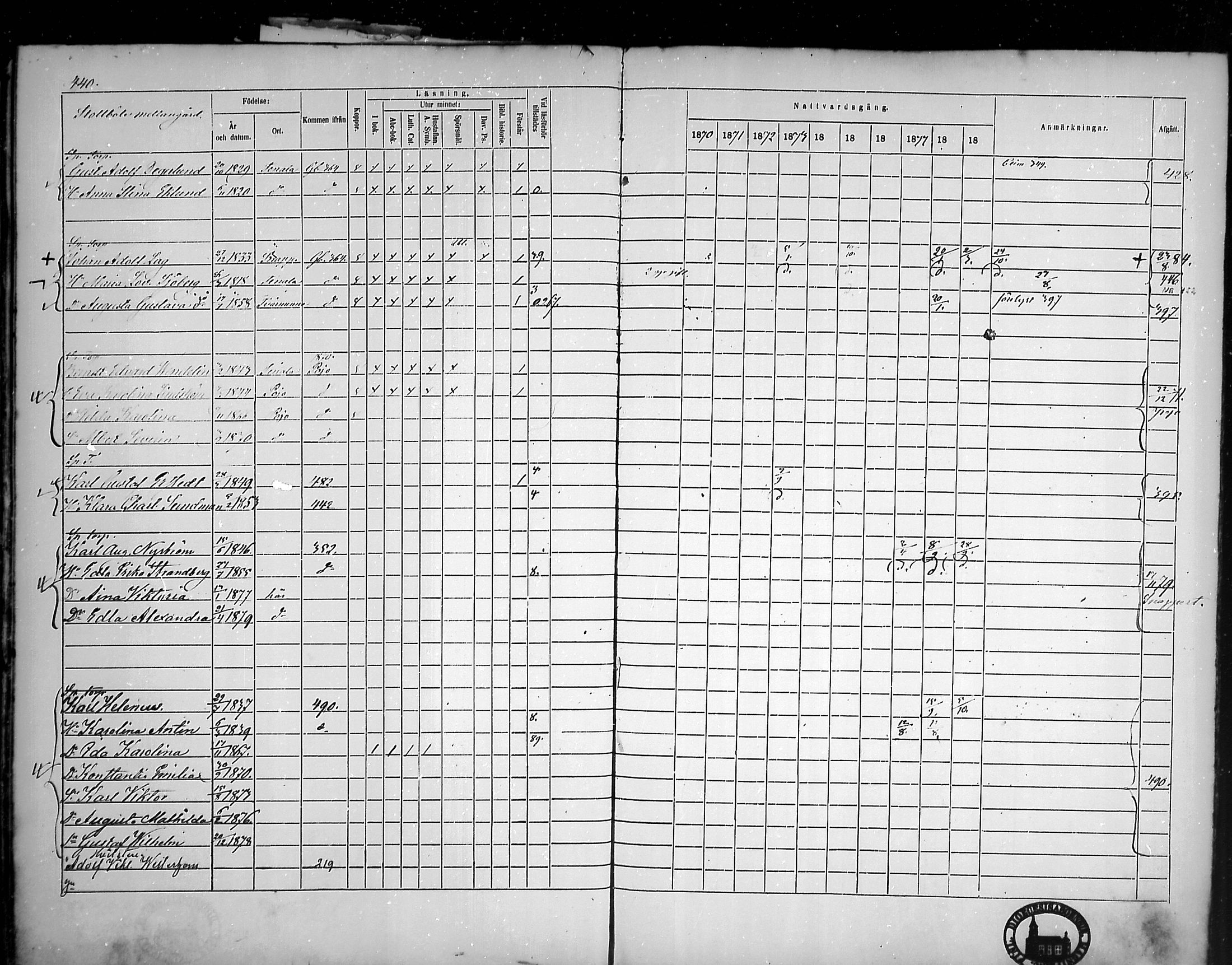 [ ../kirjat/Kirkonkirjat/tammisaari/rippikirja_1869-1883_mko154-167/kuvat/365.jpg ]
