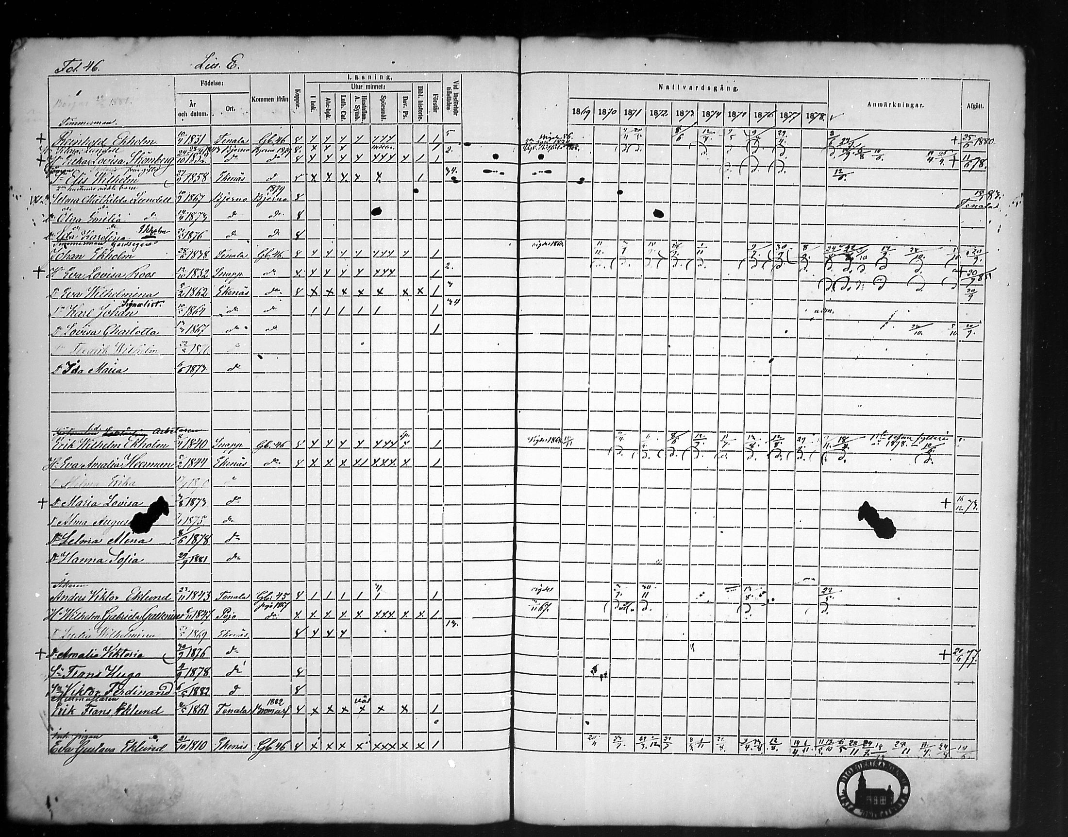 [ ../kirjat/Kirkonkirjat/tammisaari/rippikirja_1869-1883_mko154-167/kuvat/44.jpg ]