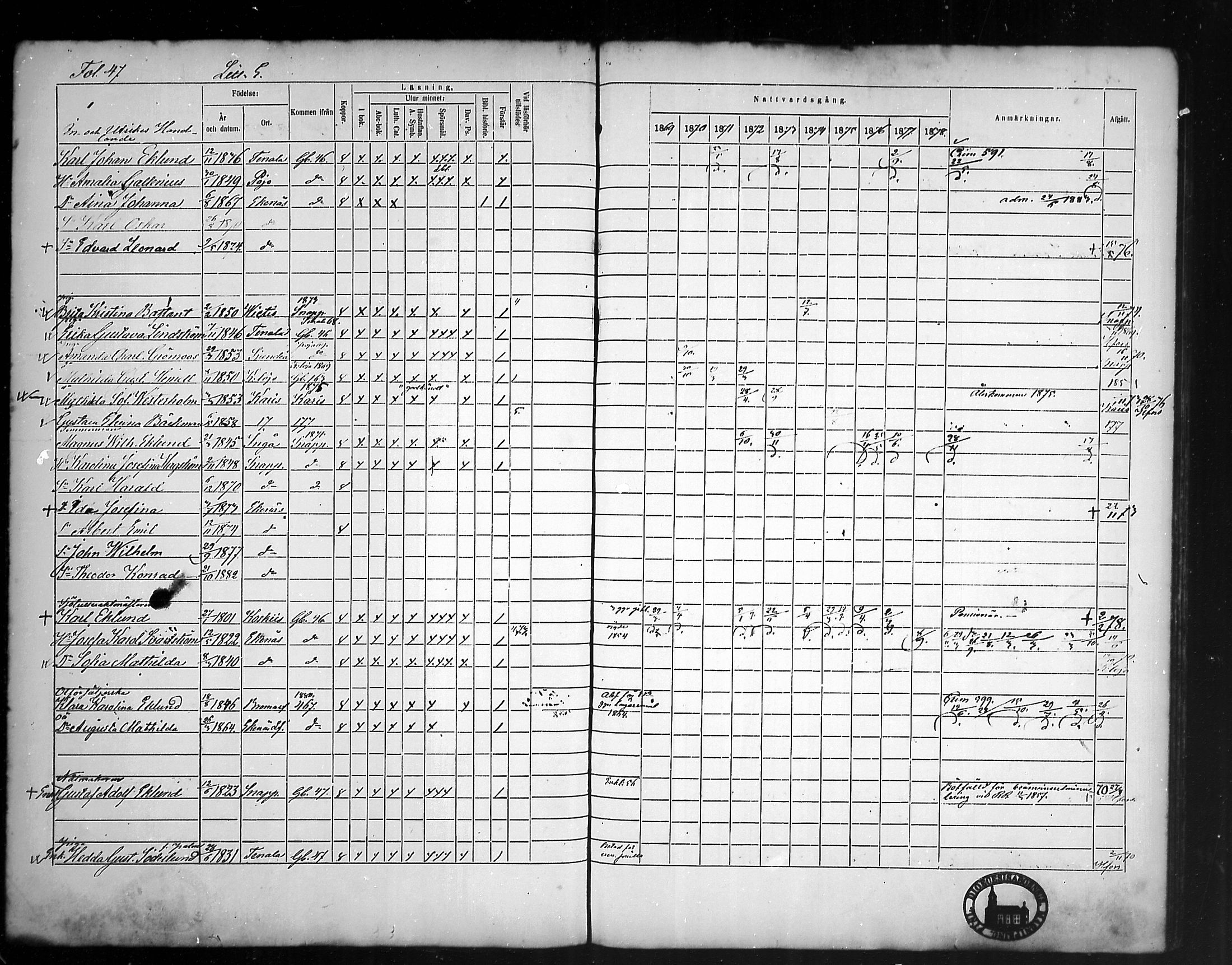 [ ../kirjat/Kirkonkirjat/tammisaari/rippikirja_1869-1883_mko154-167/kuvat/45.jpg ]