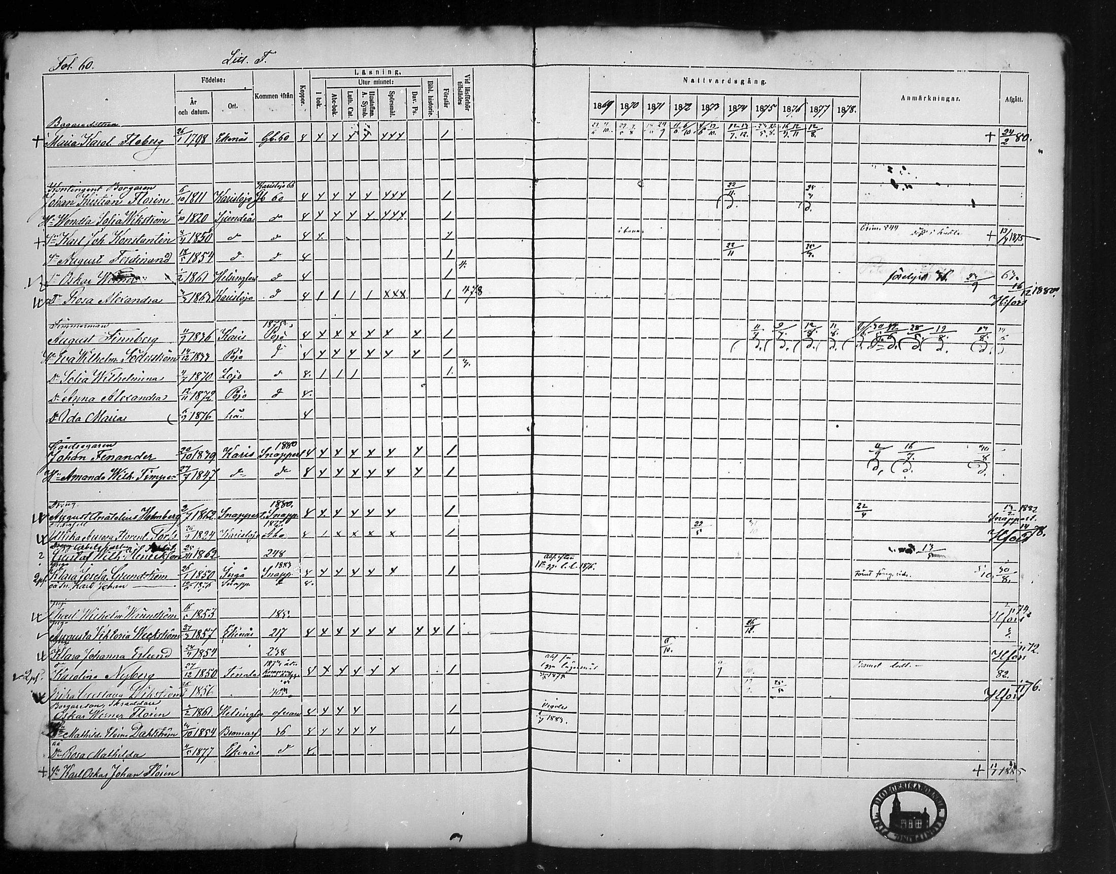 [ ../kirjat/Kirkonkirjat/tammisaari/rippikirja_1869-1883_mko154-167/kuvat/58.jpg ]