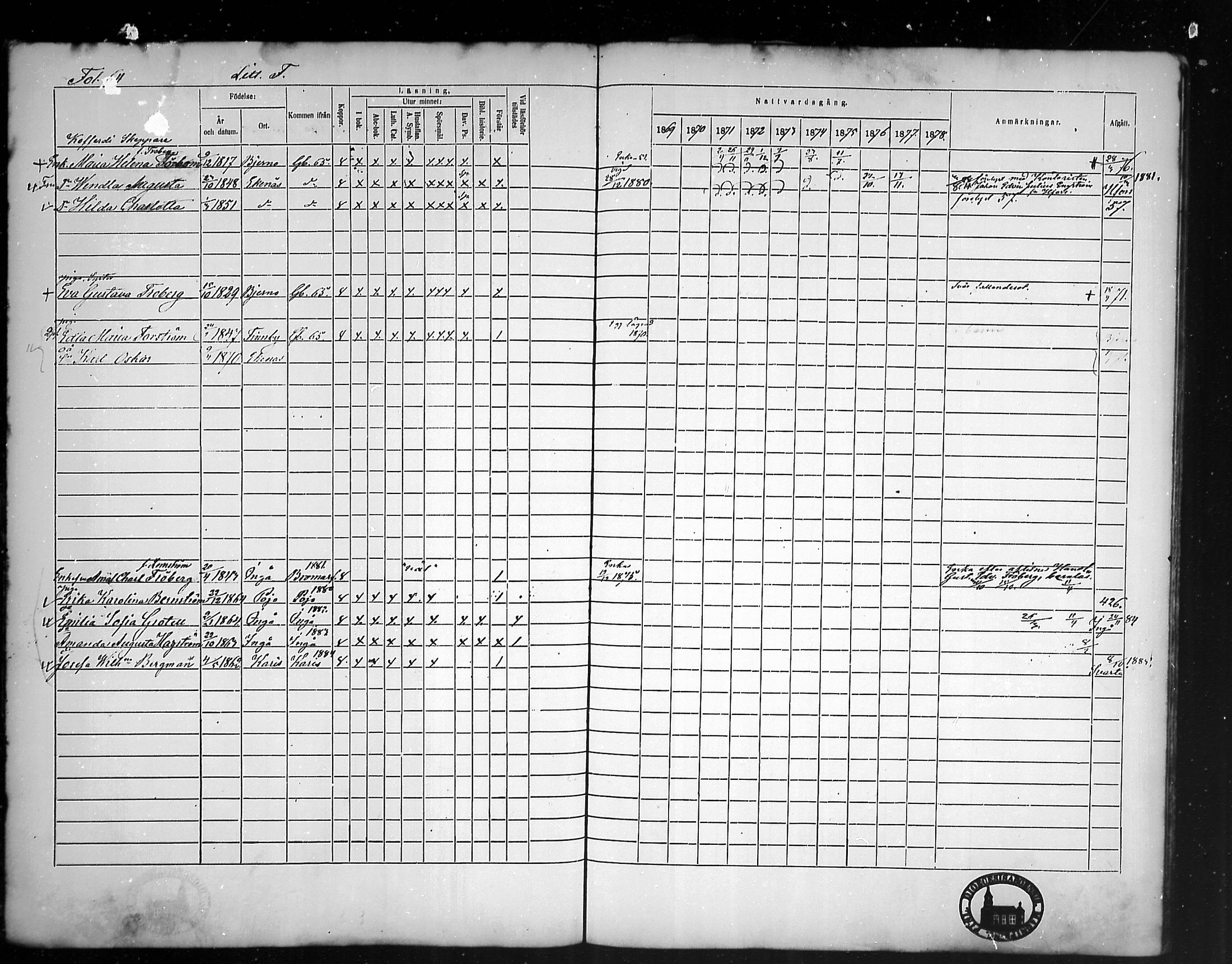 [ ../kirjat/Kirkonkirjat/tammisaari/rippikirja_1869-1883_mko154-167/kuvat/62.jpg ]