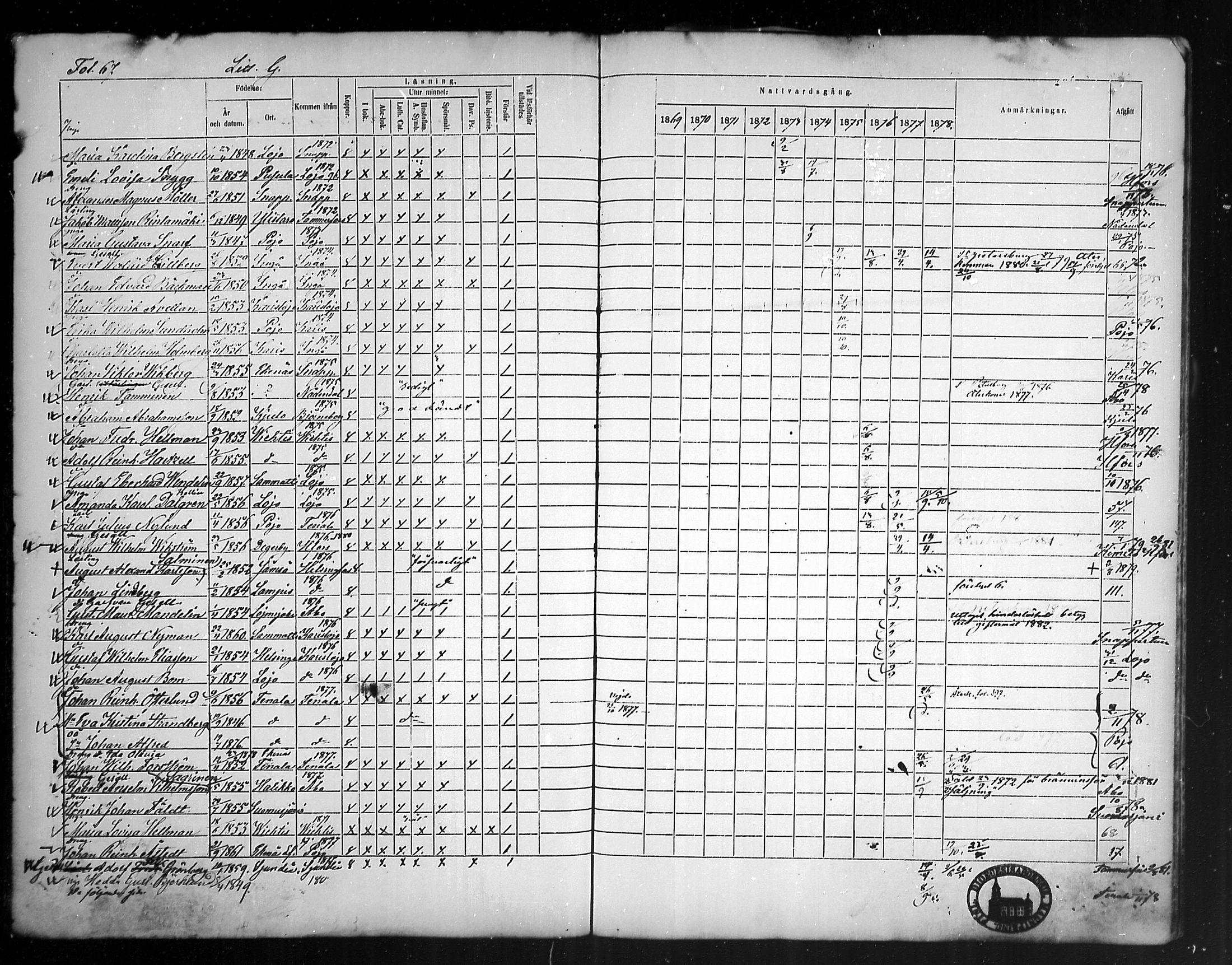 [ ../kirjat/Kirkonkirjat/tammisaari/rippikirja_1869-1883_mko154-167/kuvat/65.jpg ]