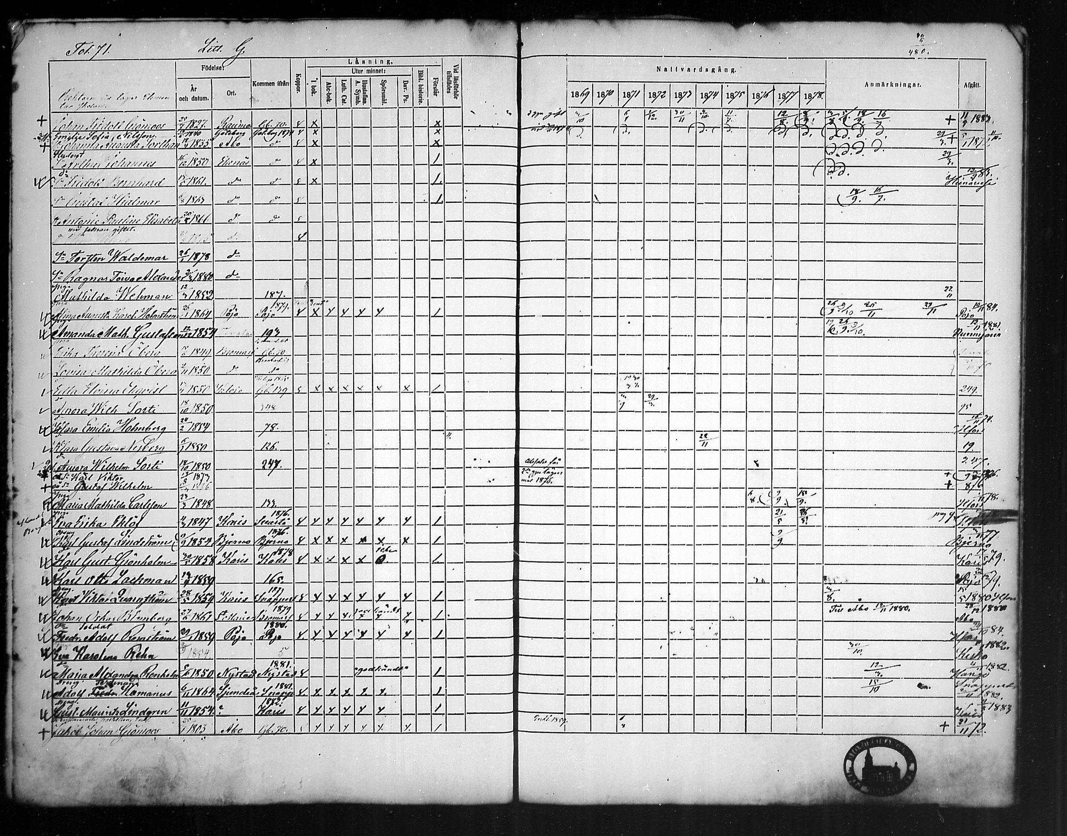 [ ../kirjat/Kirkonkirjat/tammisaari/rippikirja_1869-1883_mko154-167/kuvat/69.jpg ]