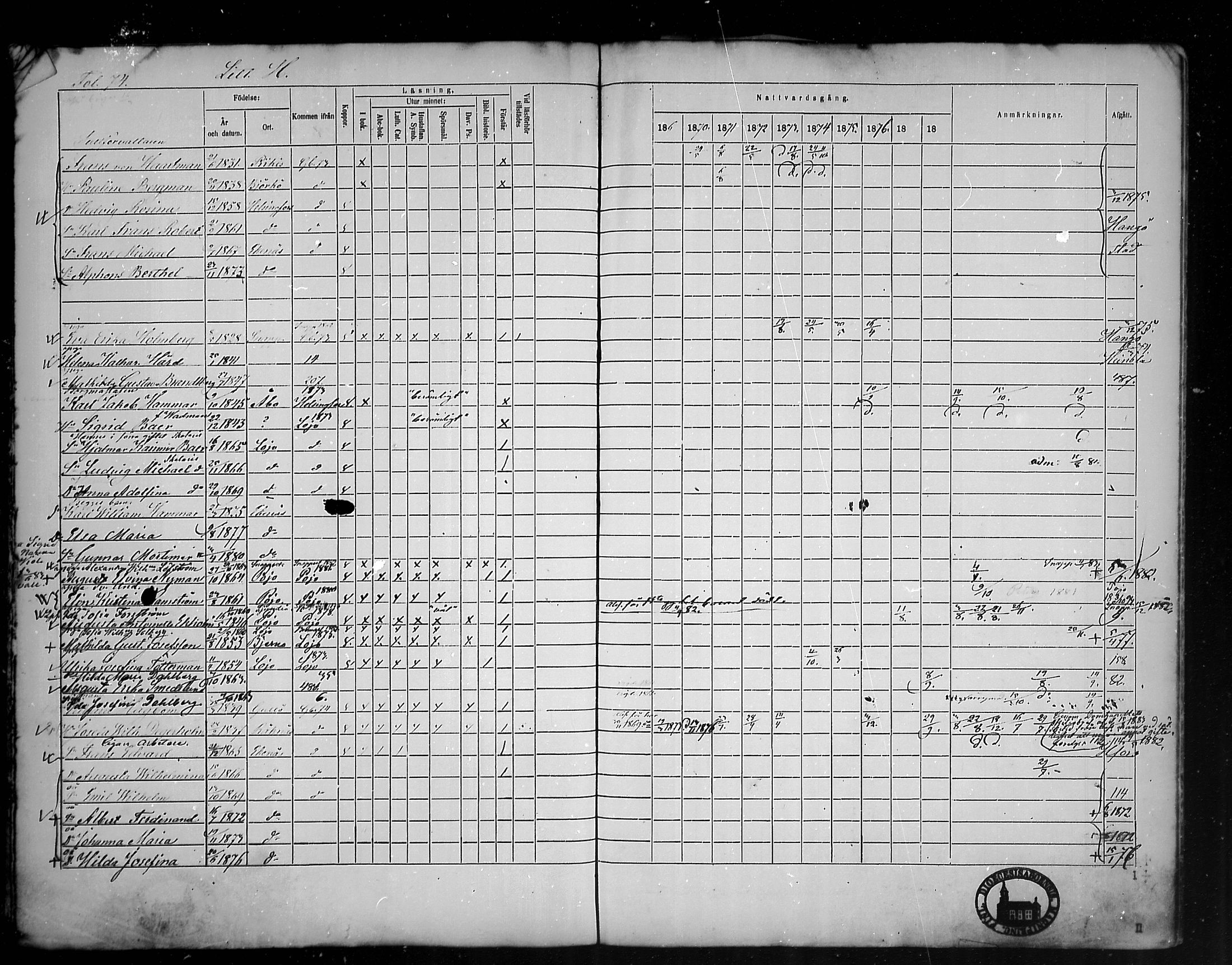 [ ../kirjat/Kirkonkirjat/tammisaari/rippikirja_1869-1883_mko154-167/kuvat/72.jpg ]