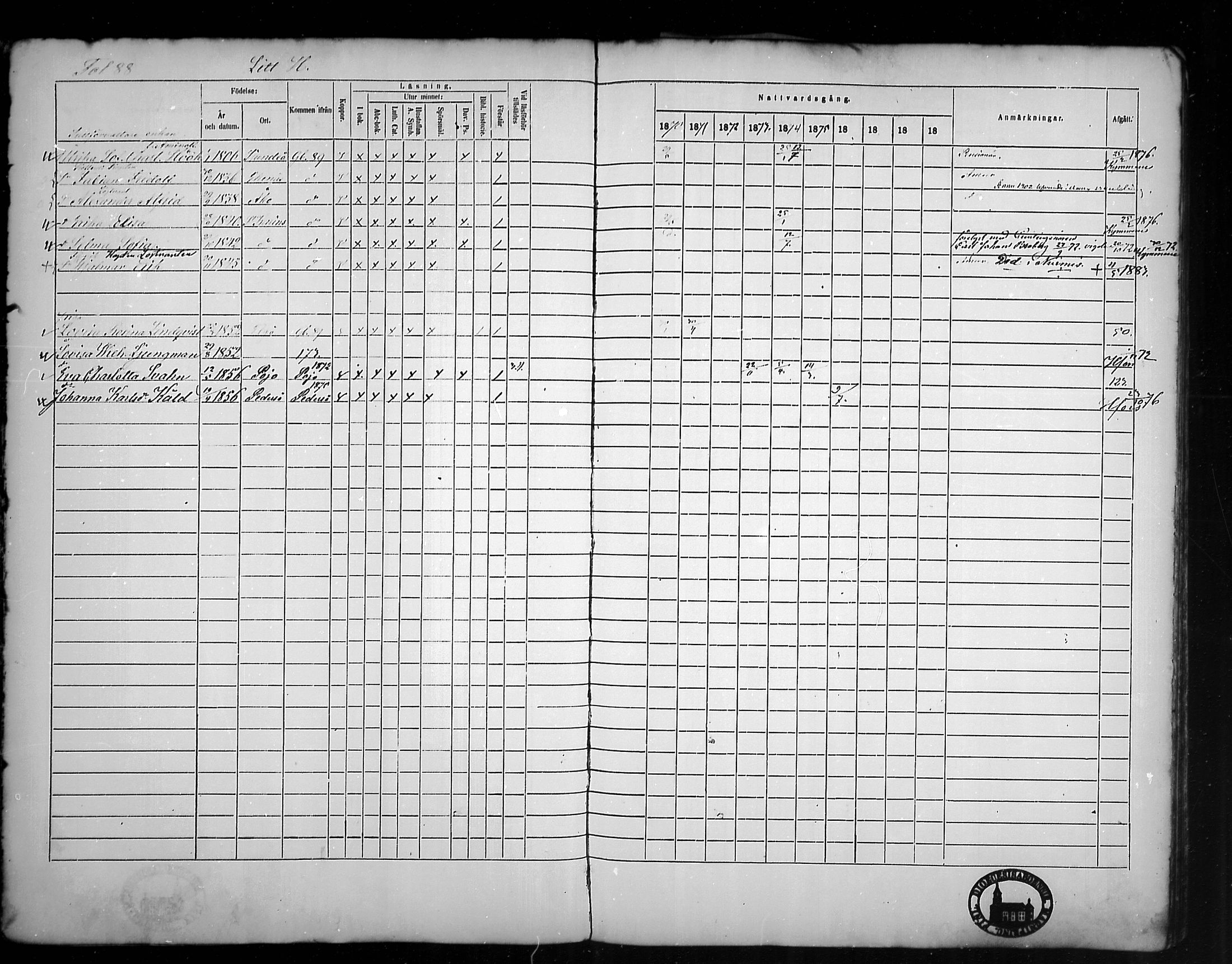 [ ../kirjat/Kirkonkirjat/tammisaari/rippikirja_1869-1883_mko154-167/kuvat/86.jpg ]