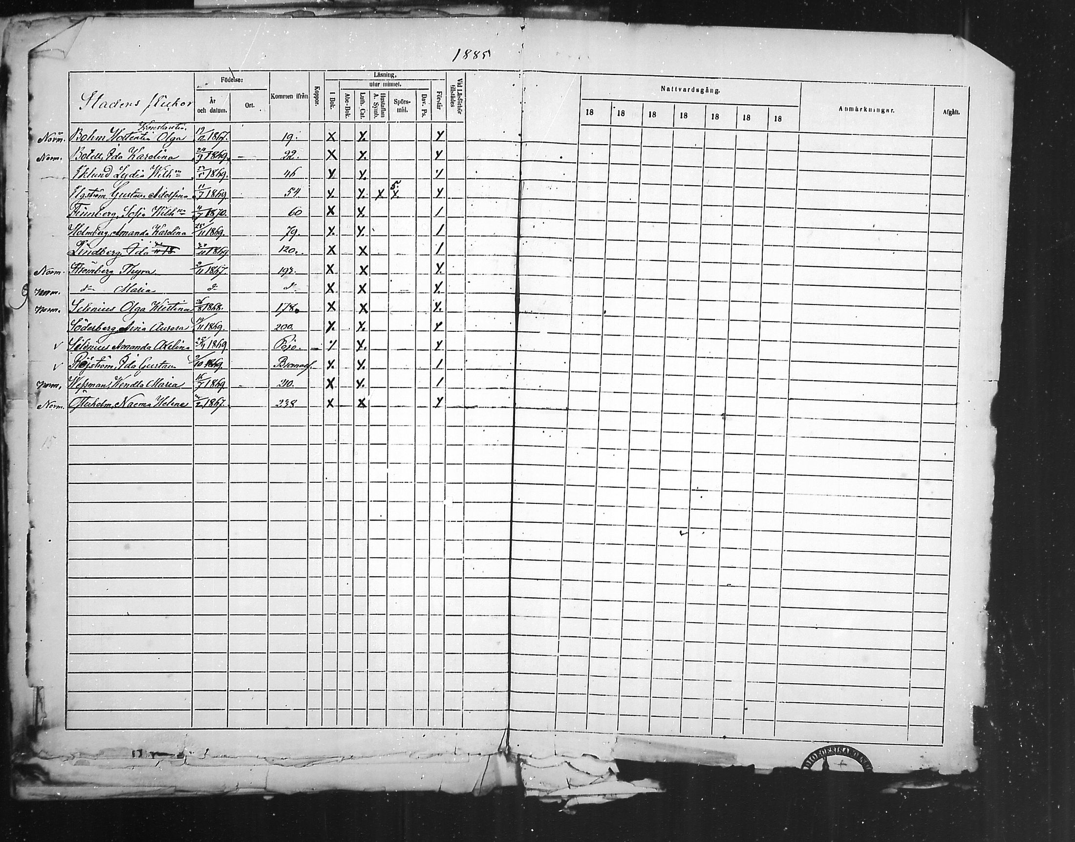 [ ../kirjat/Kirkonkirjat/tammisaari/rippilapset_1884-1885_mko168/kuvat/4.jpg ]