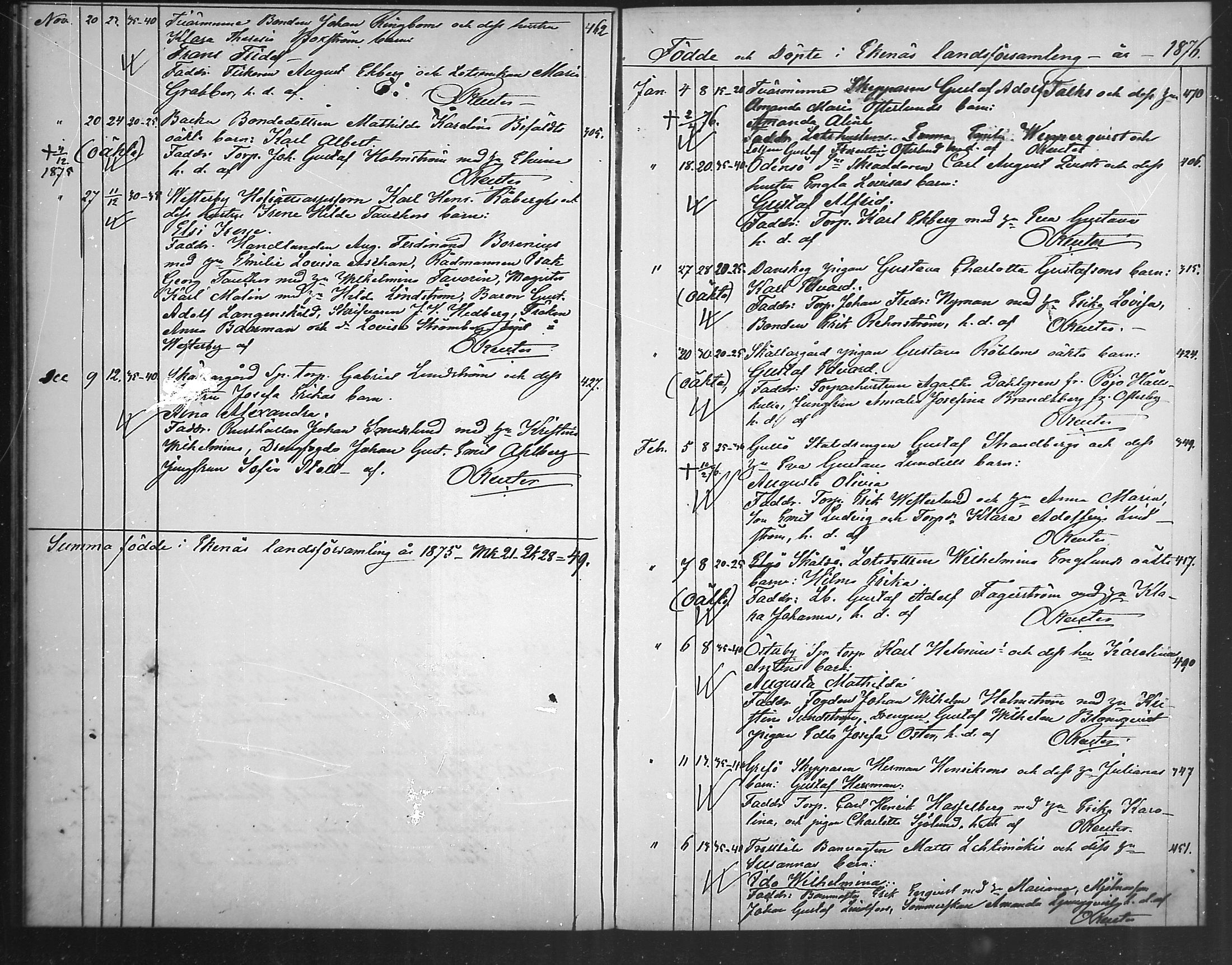 [ ../kirjat/Kirkonkirjat/tammisaari/syntyneet_1869-1889_msrk_mko505-507/kuvat/22.jpg ]
