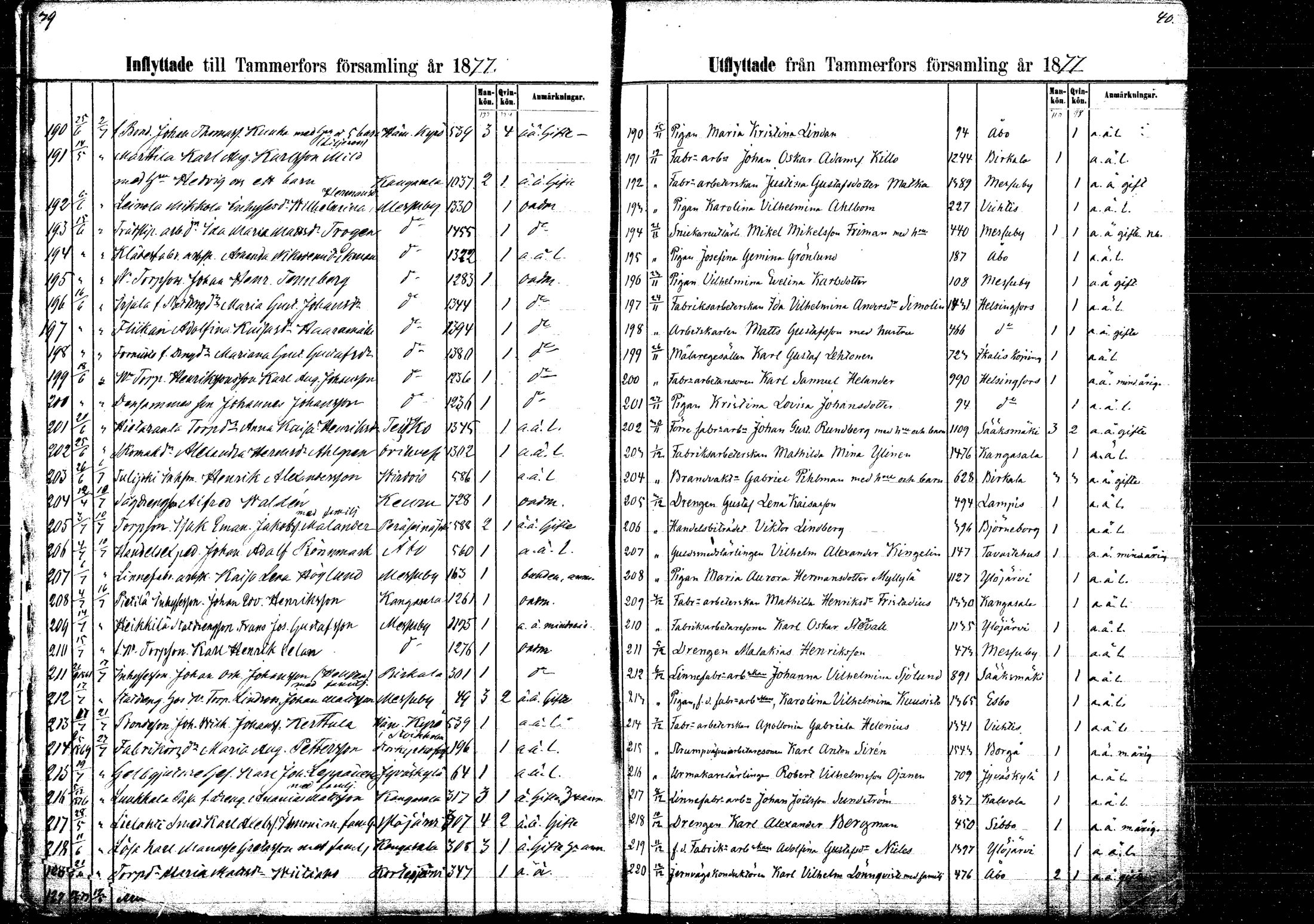 [ ../kirjat/Kirkonkirjat/tampereen_tuomiokirkkoseurakunta/muuttaneet_1876-1883_mko23-27/kuvat/26.jpg ]
