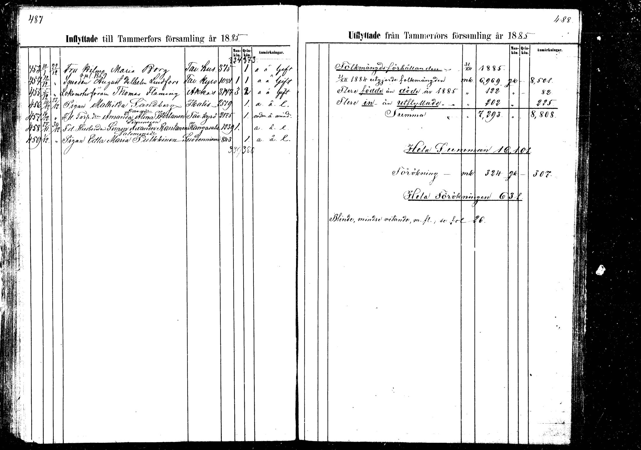 [ ../kirjat/Kirkonkirjat/tampereen_tuomiokirkkoseurakunta/muuttaneet_1884-1889_mko27-30/kuvat/29.jpg ]