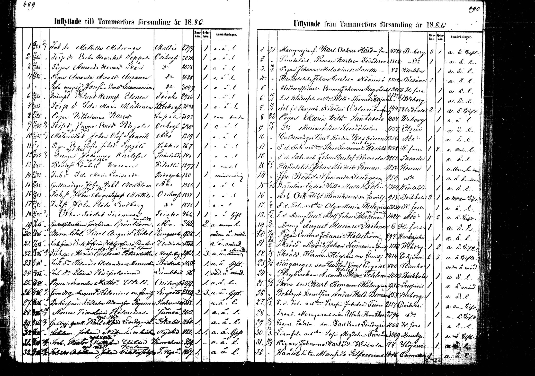 [ ../kirjat/Kirkonkirjat/tampereen_tuomiokirkkoseurakunta/muuttaneet_1884-1889_mko27-30/kuvat/30.jpg ]